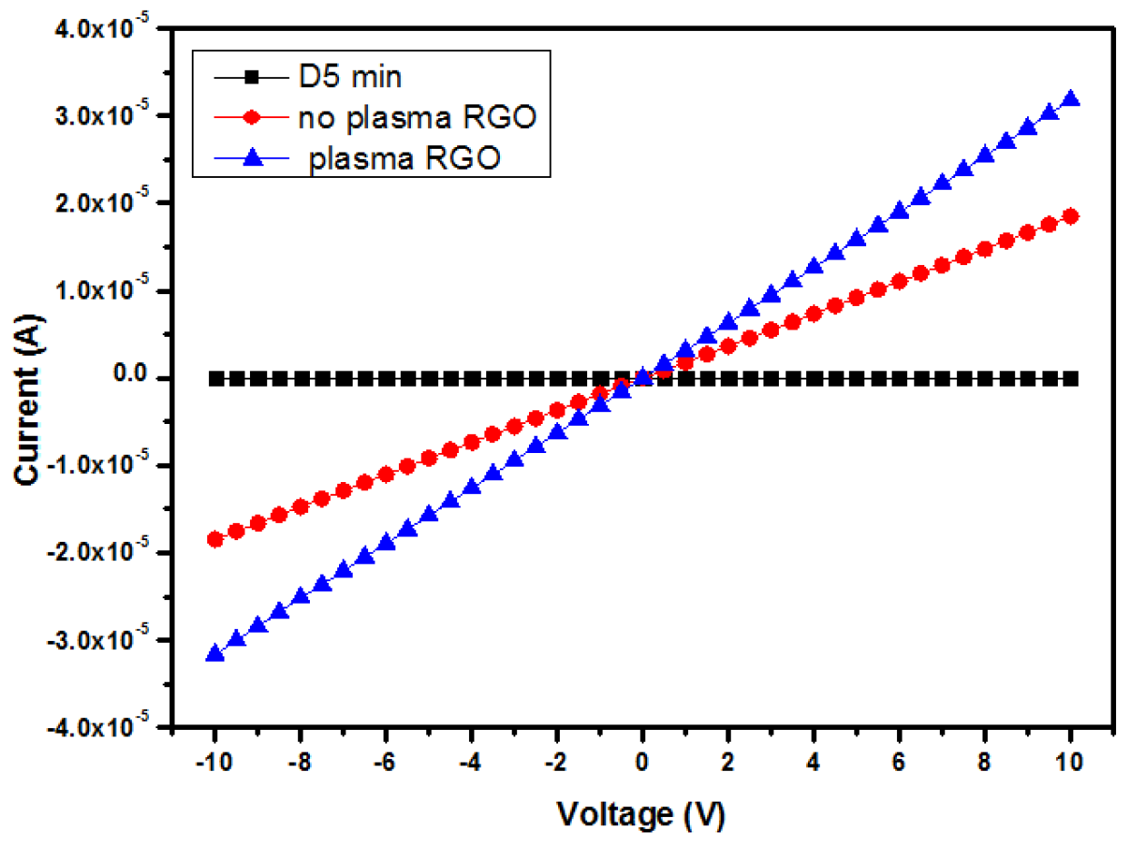 Engproc 52 00005 g007