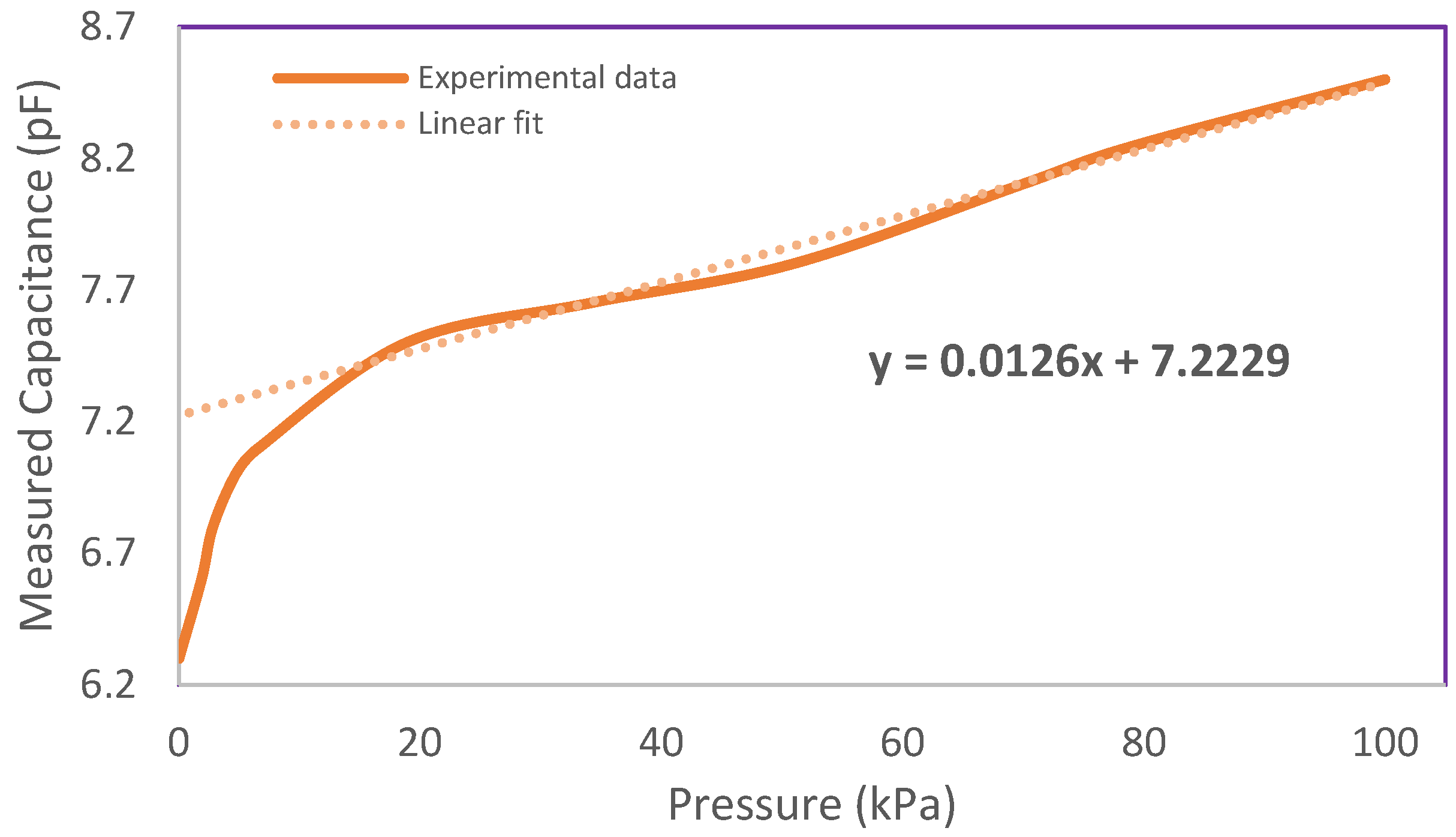 Engproc 52 00013 g003