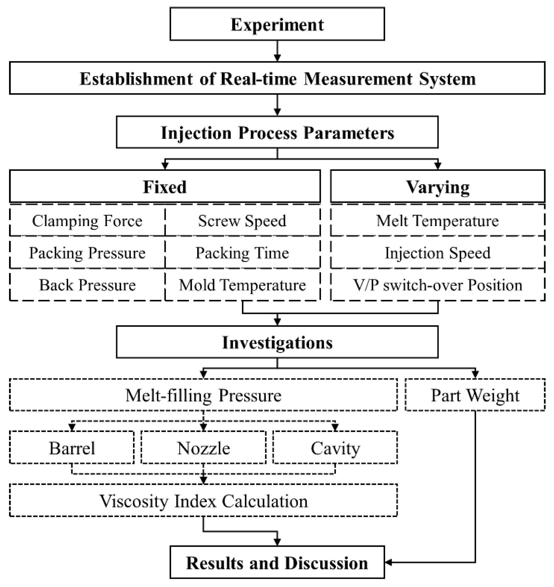 Engproc 55 00025 g001