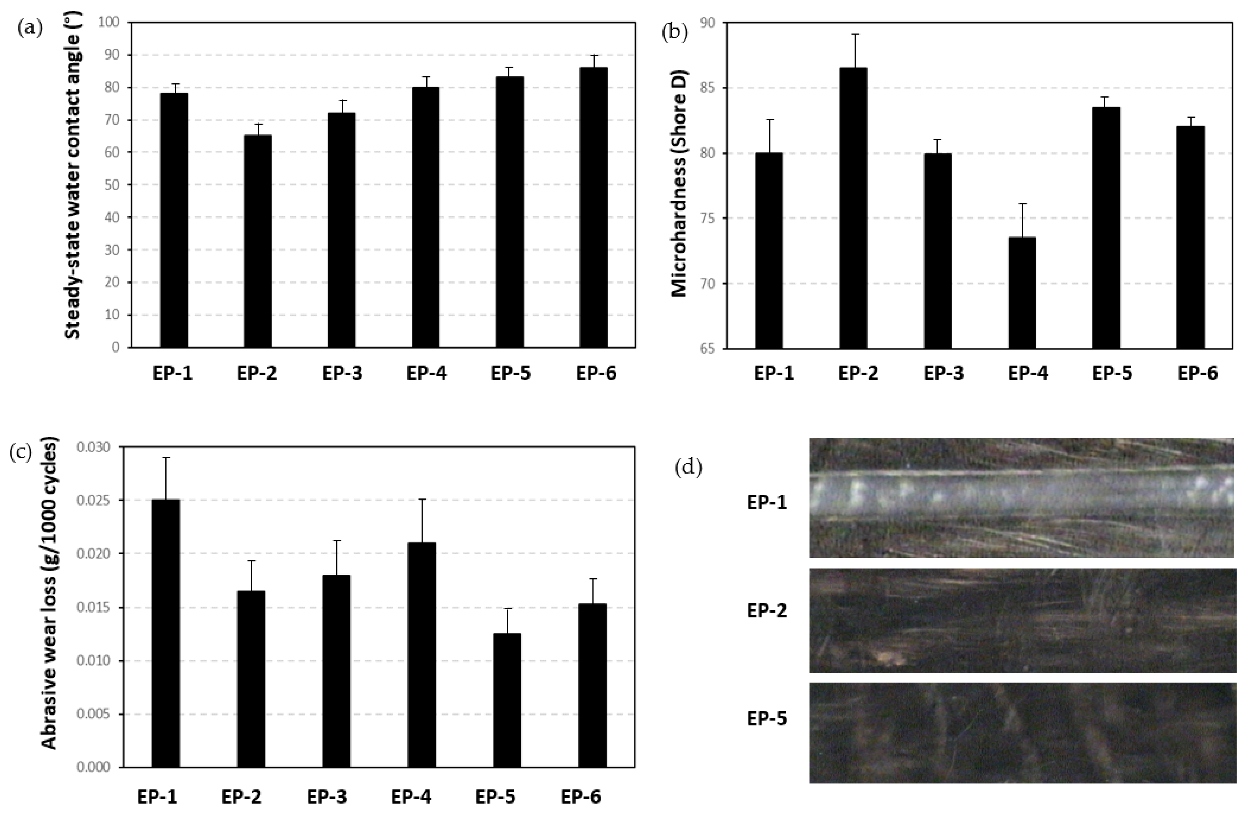 Engproc 56 00039 g002