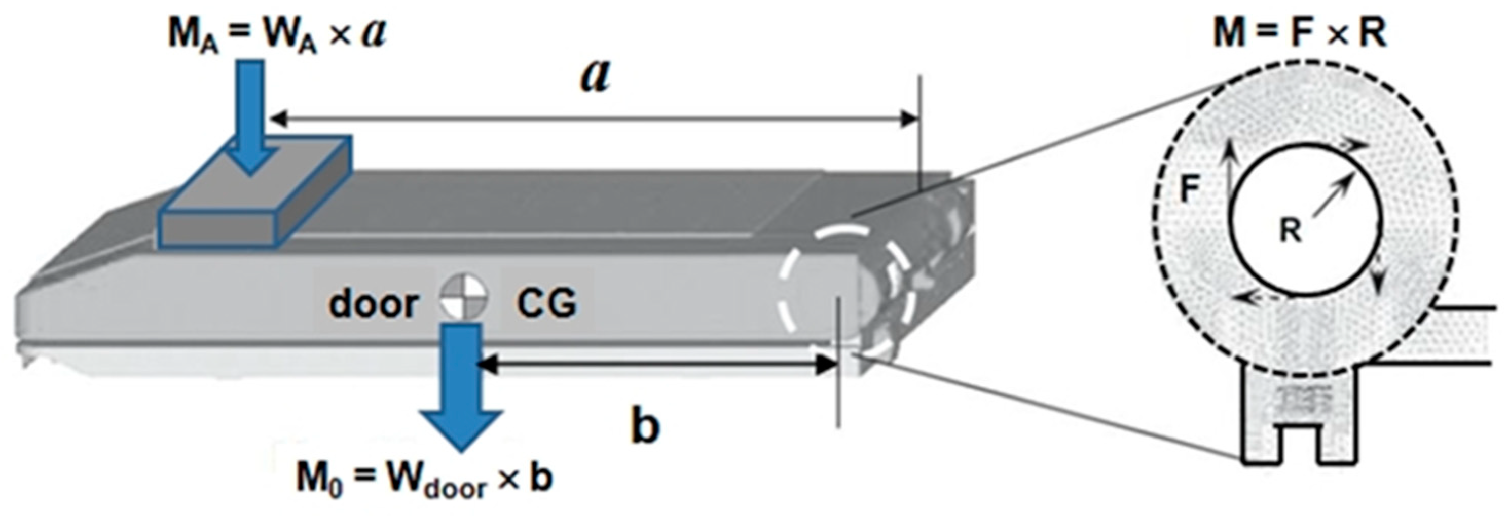 Engproc 56 00107 g004