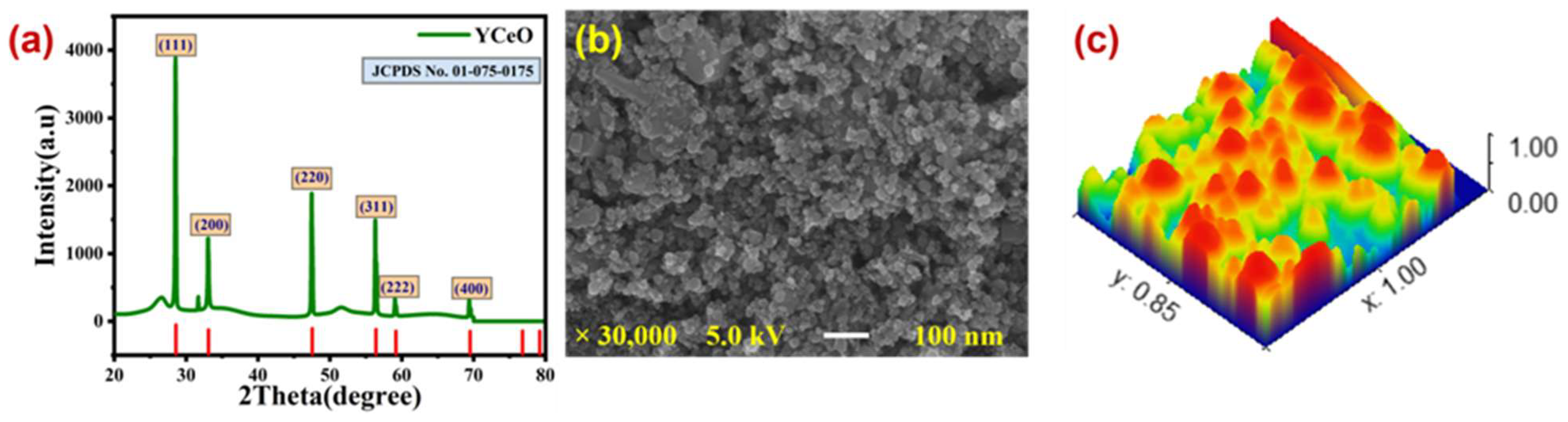 Engproc 56 00120 g001