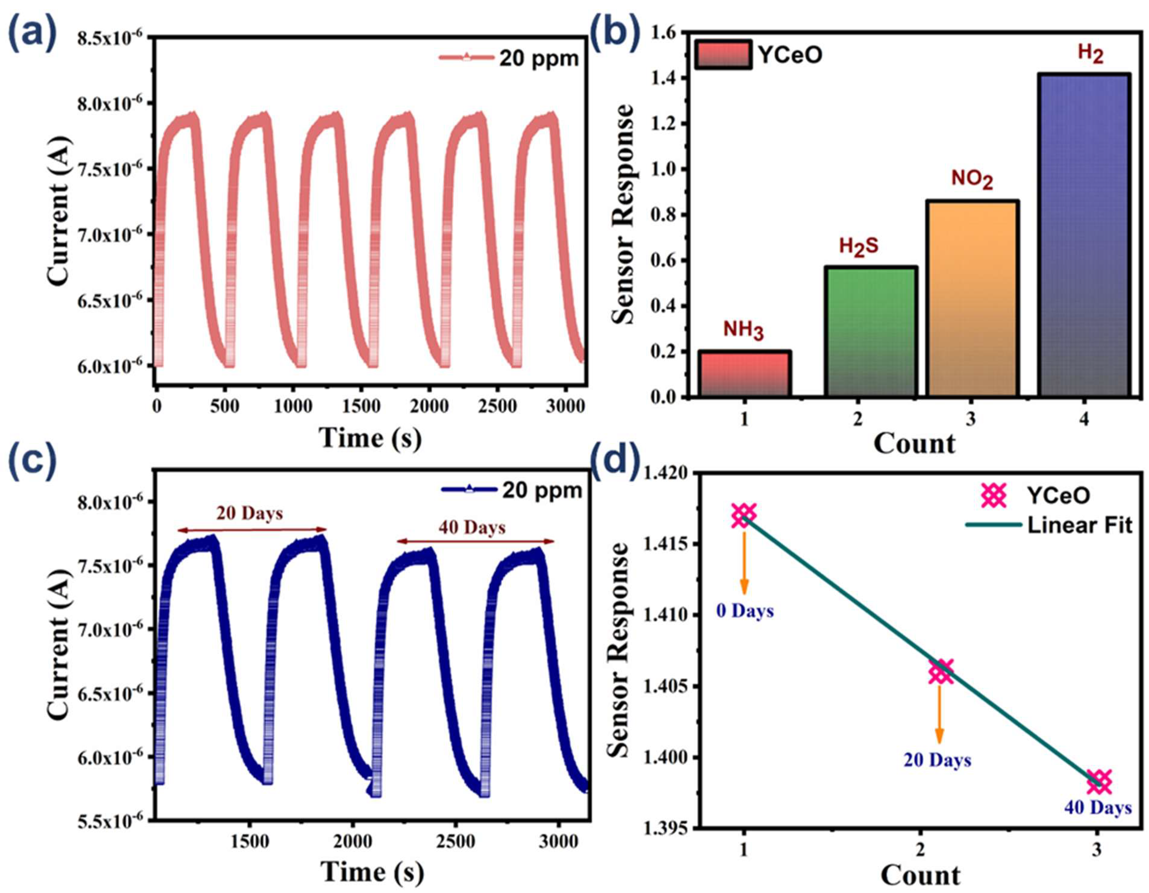 Engproc 56 00120 g003