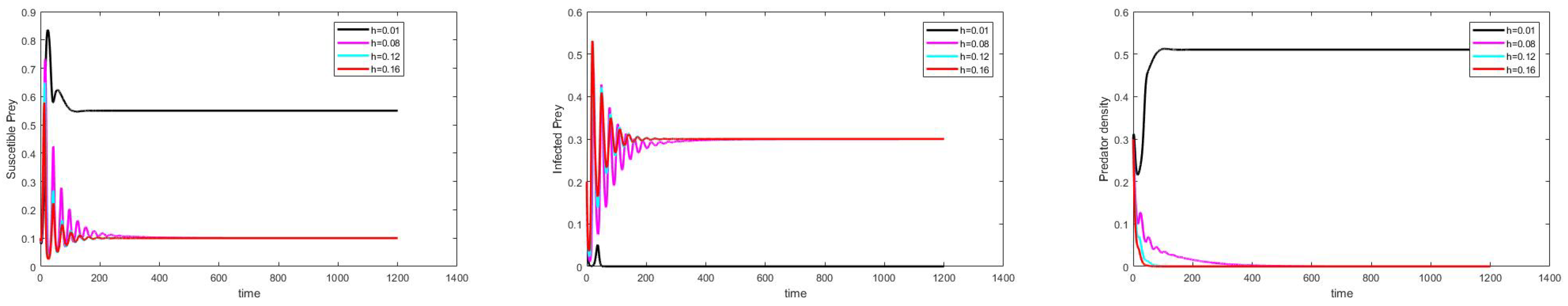 Engproc 56 00124 g002