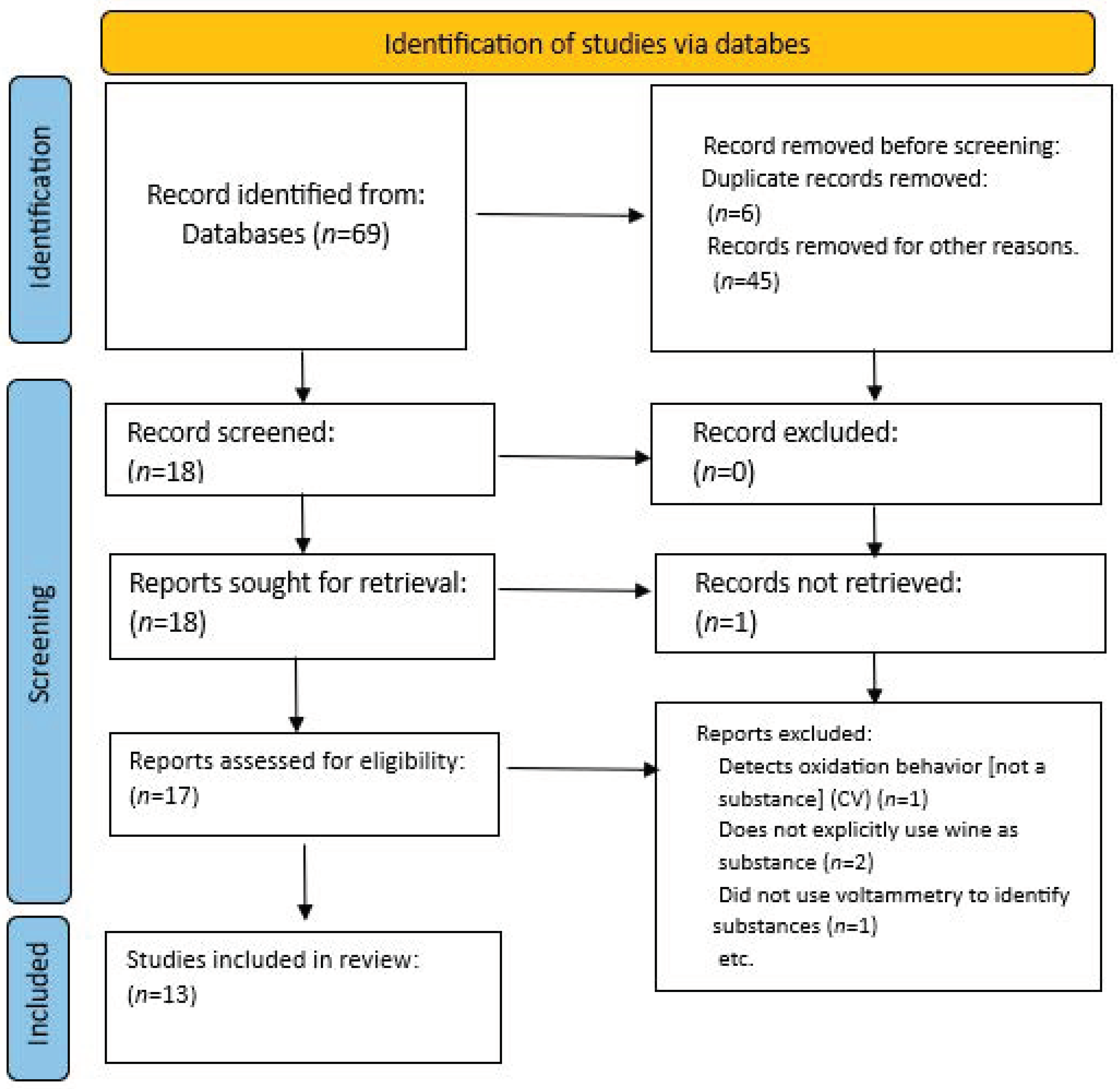 Engproc 56 00152 g002 Engproc 56 00152 g002