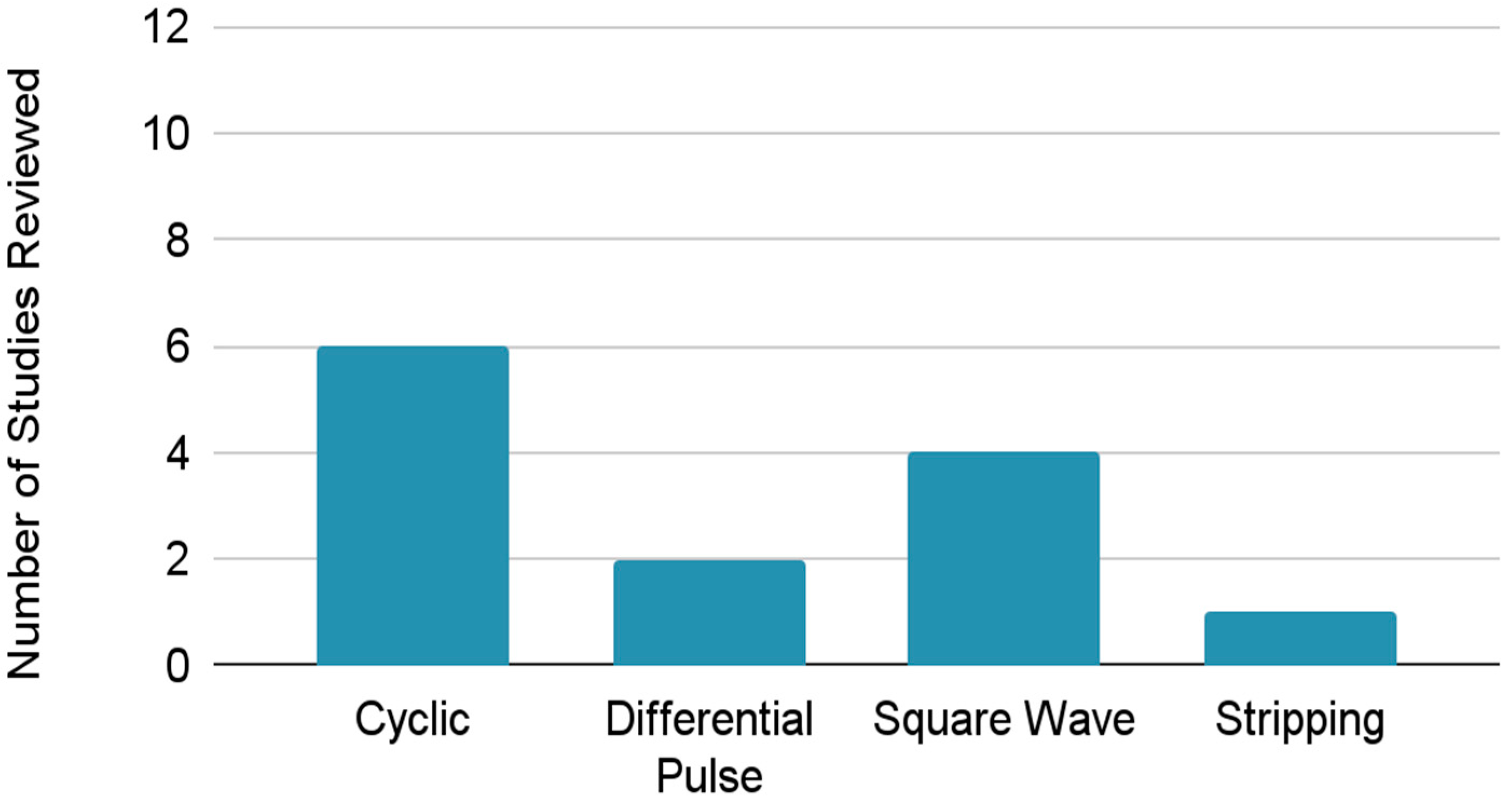 Engproc 56 00152 g003 Engproc 56 00152 g003
