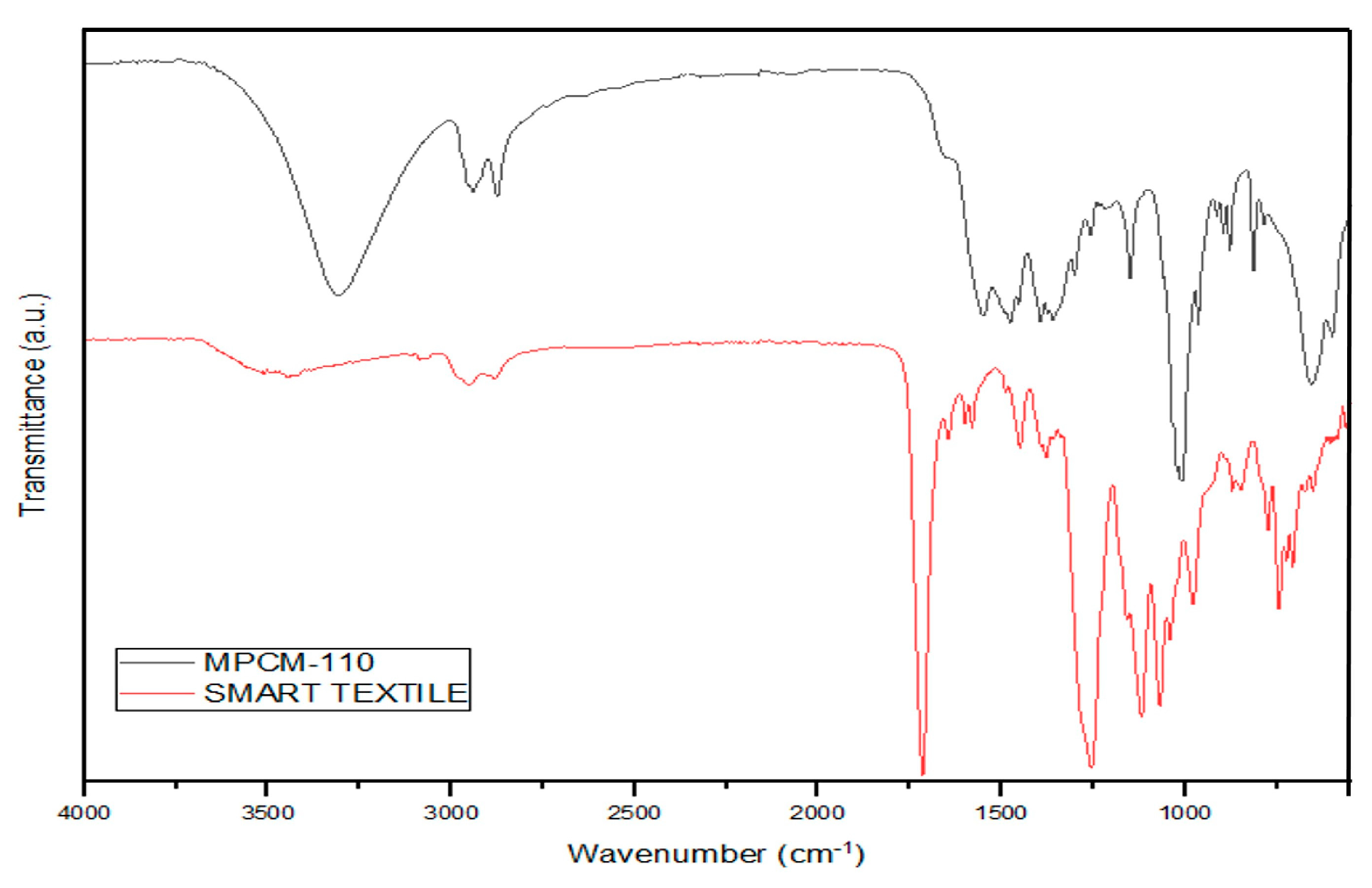 Engproc 56 00155 g004