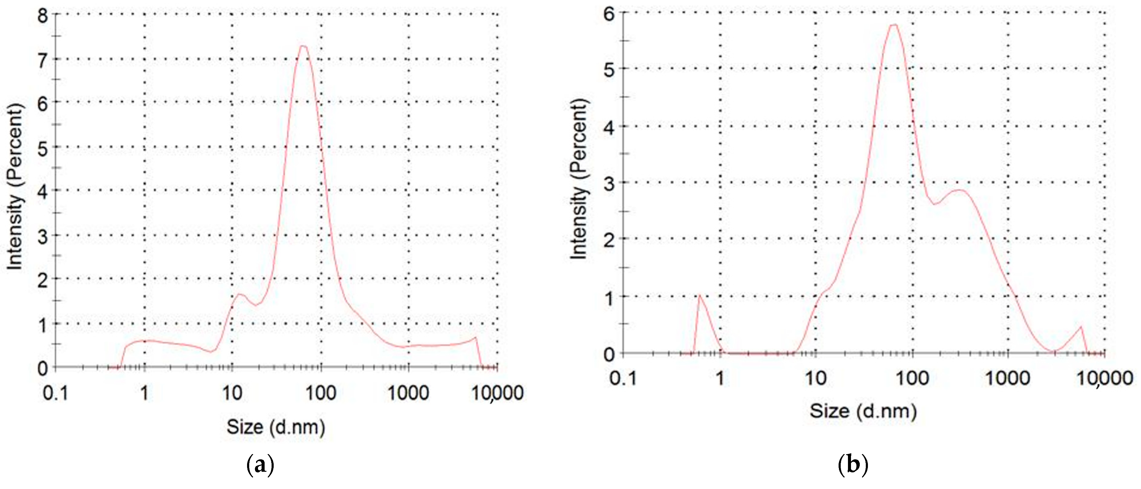 Engproc 56 00196 g003