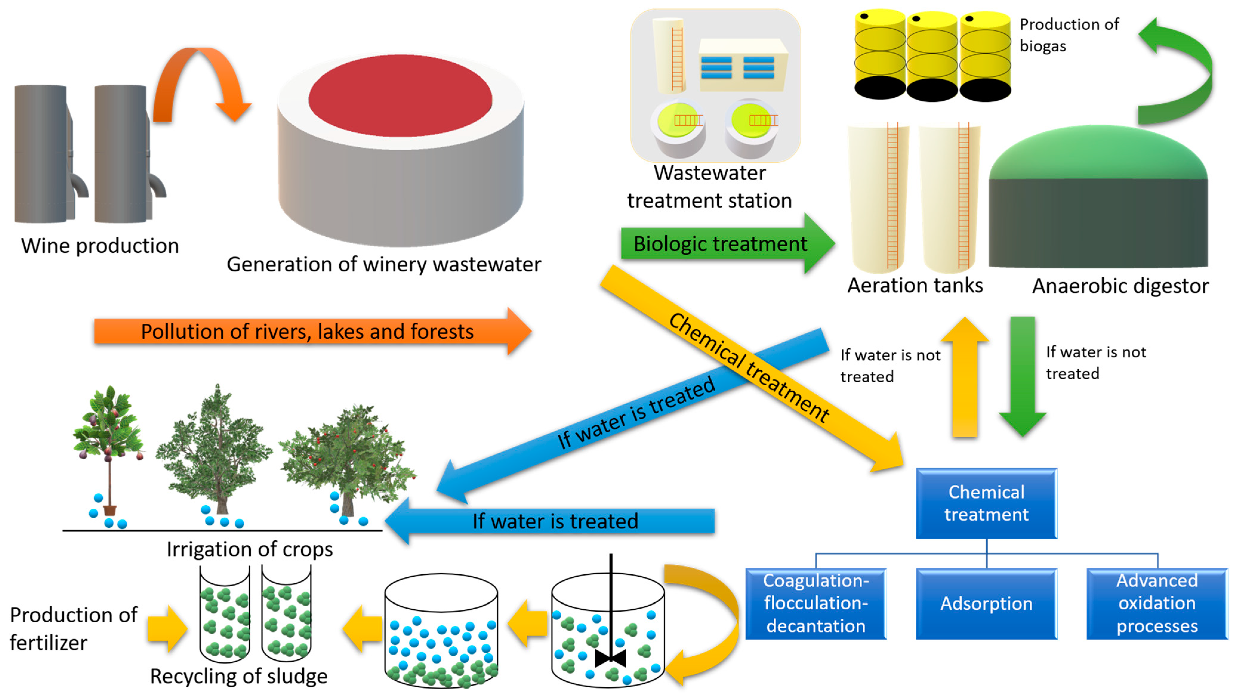 Engproc 56 00267 g003