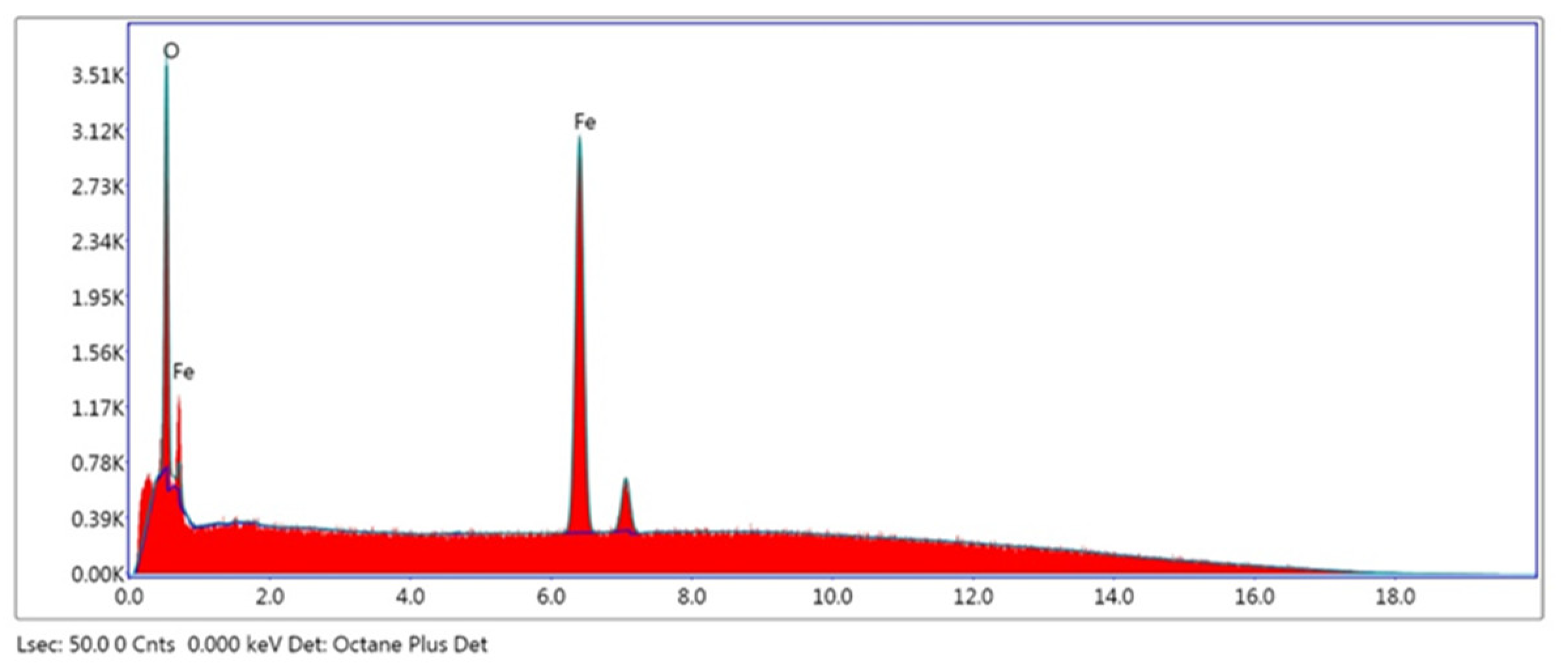 Engproc 56 00293 g001