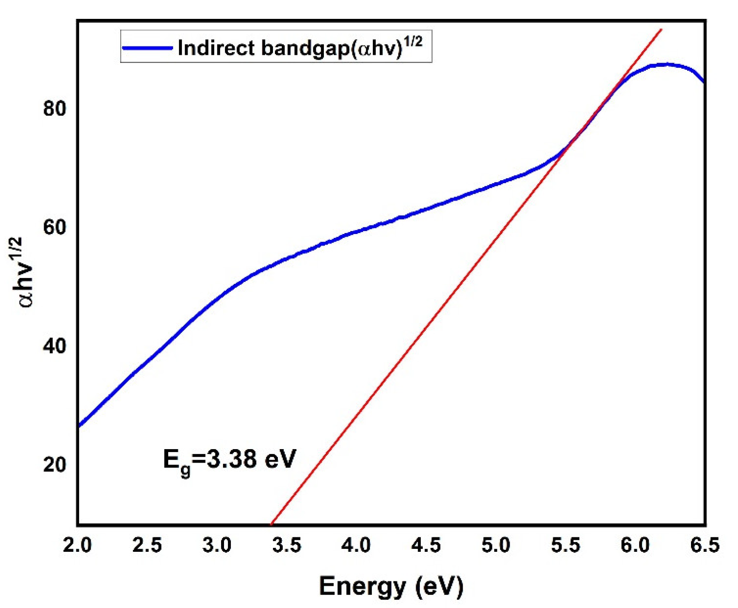 Engproc 56 00293 g004