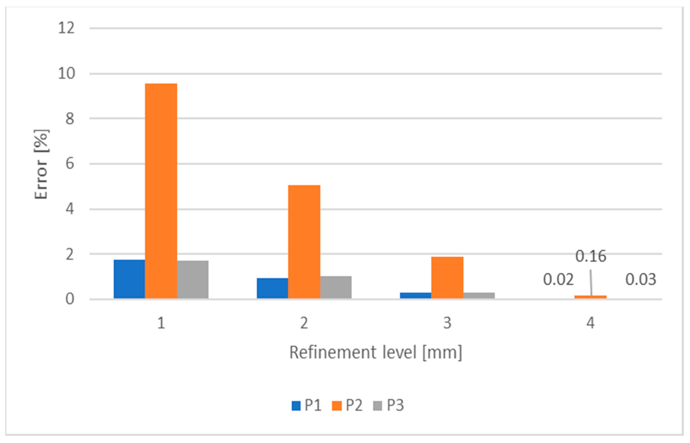 Engproc 56 00333 g004