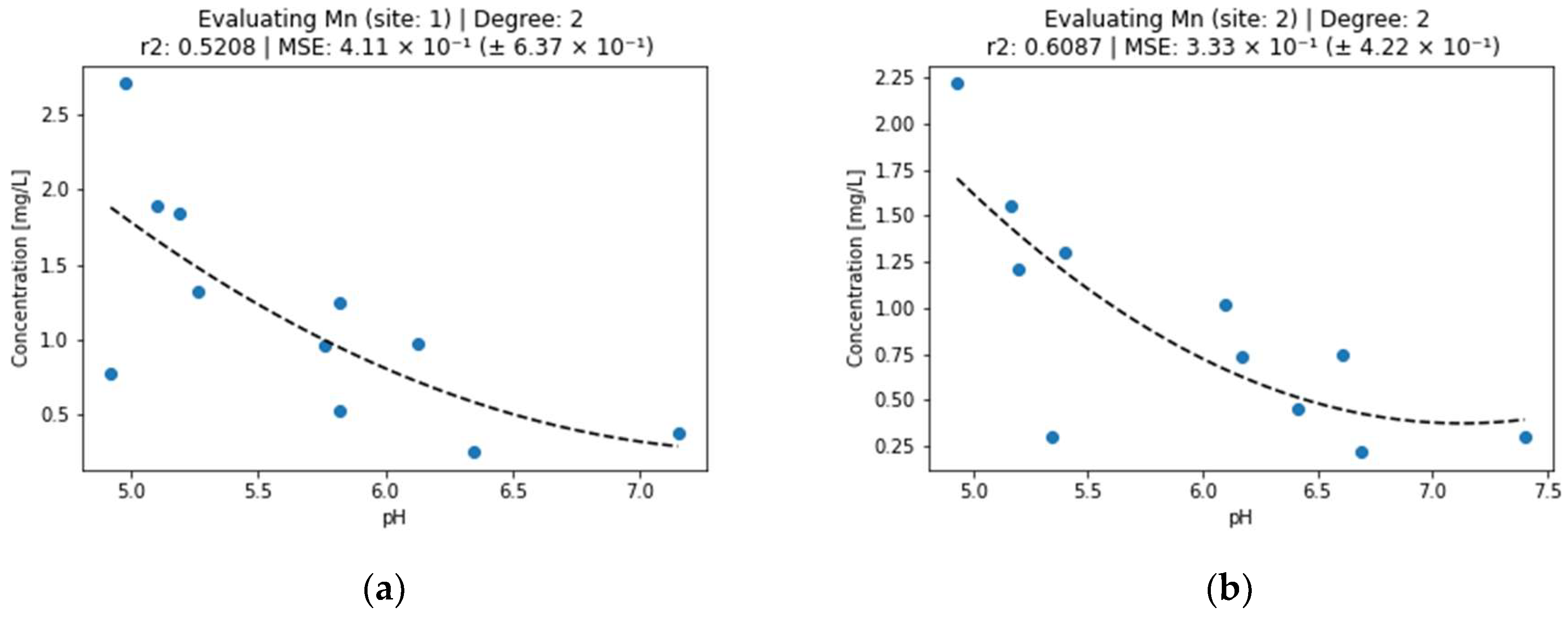 Engproc 57 00004 g004