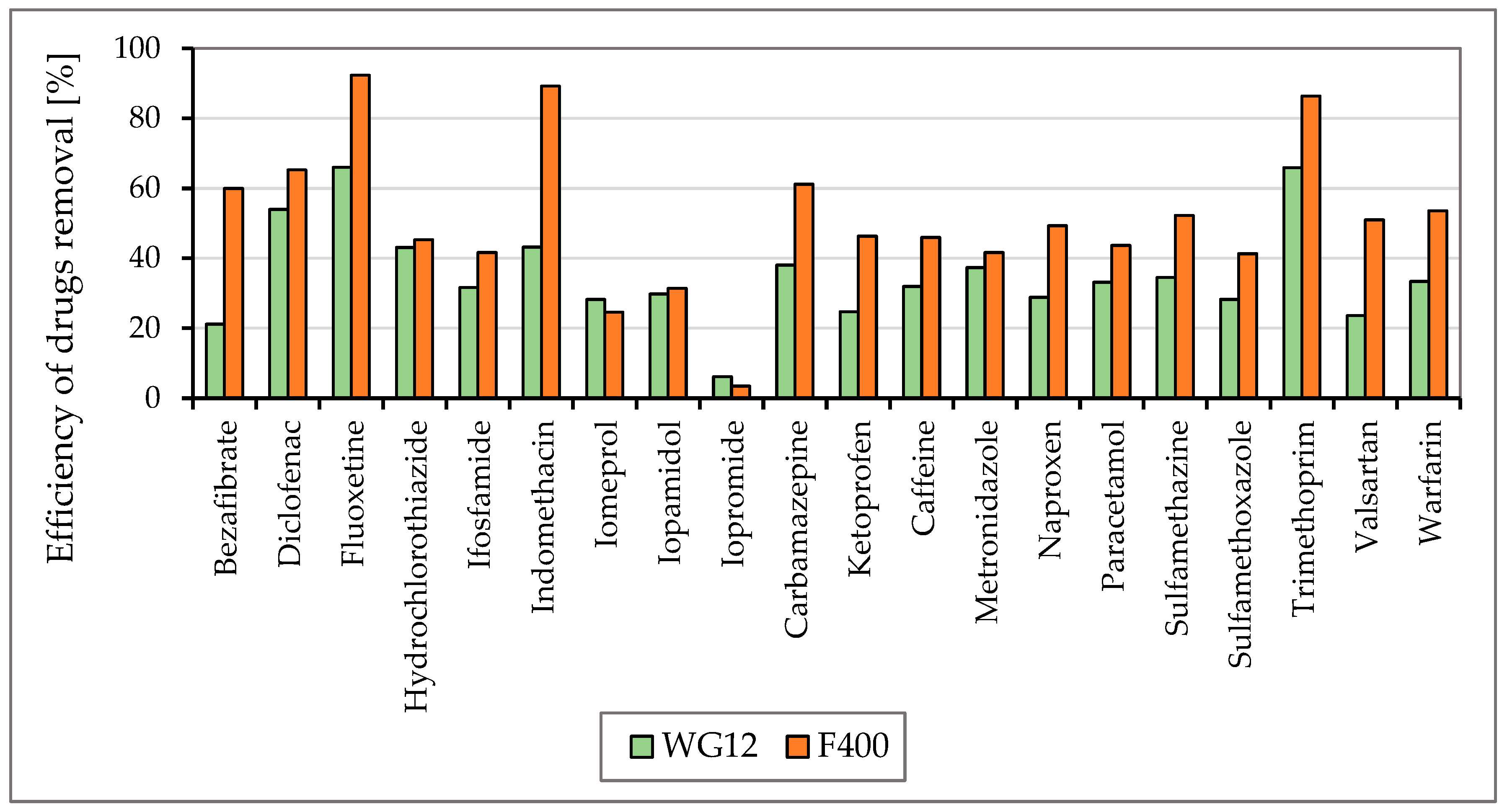 Engproc 57 00033 g006