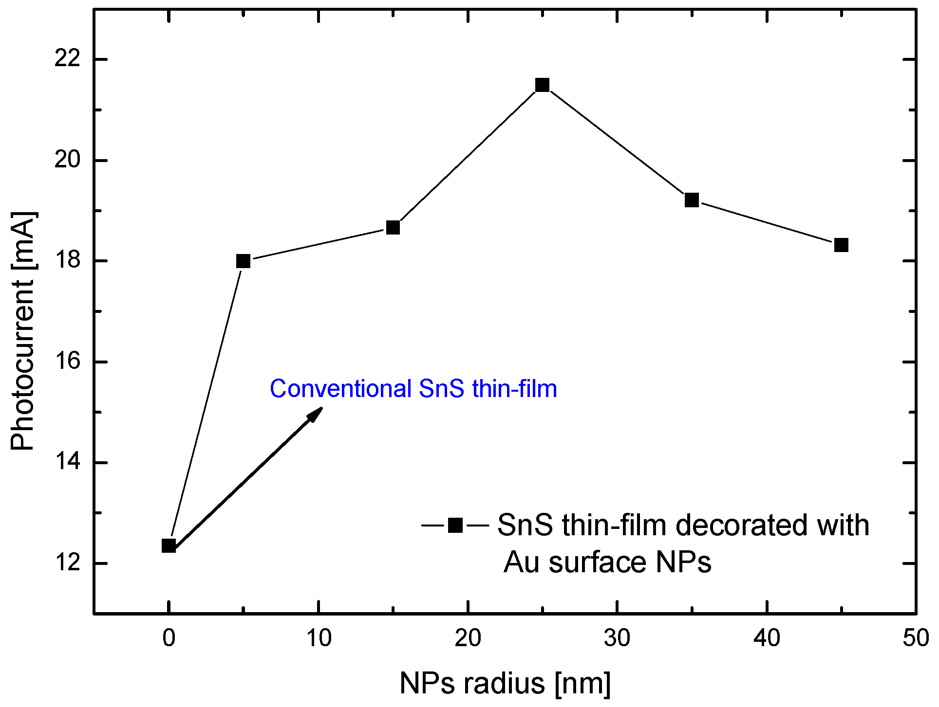 Engproc 58 00128 g002