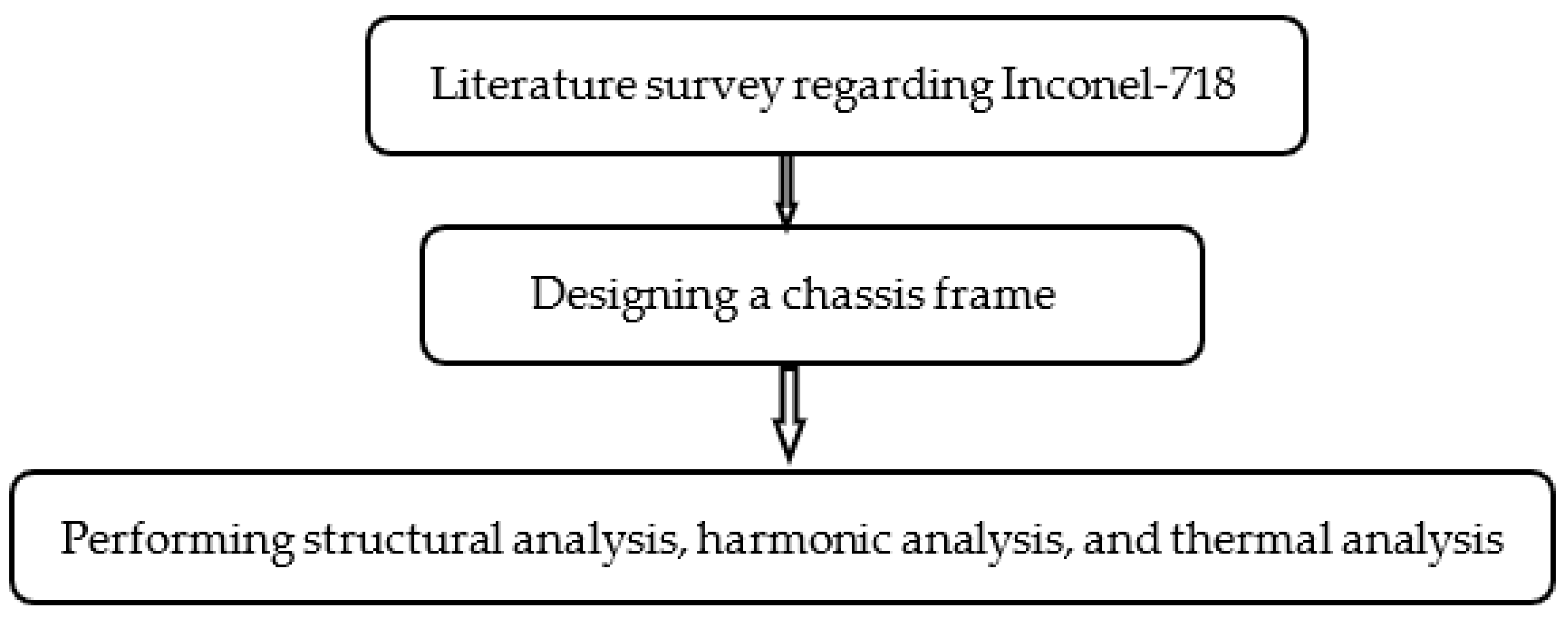 Engproc 59 00004 g003