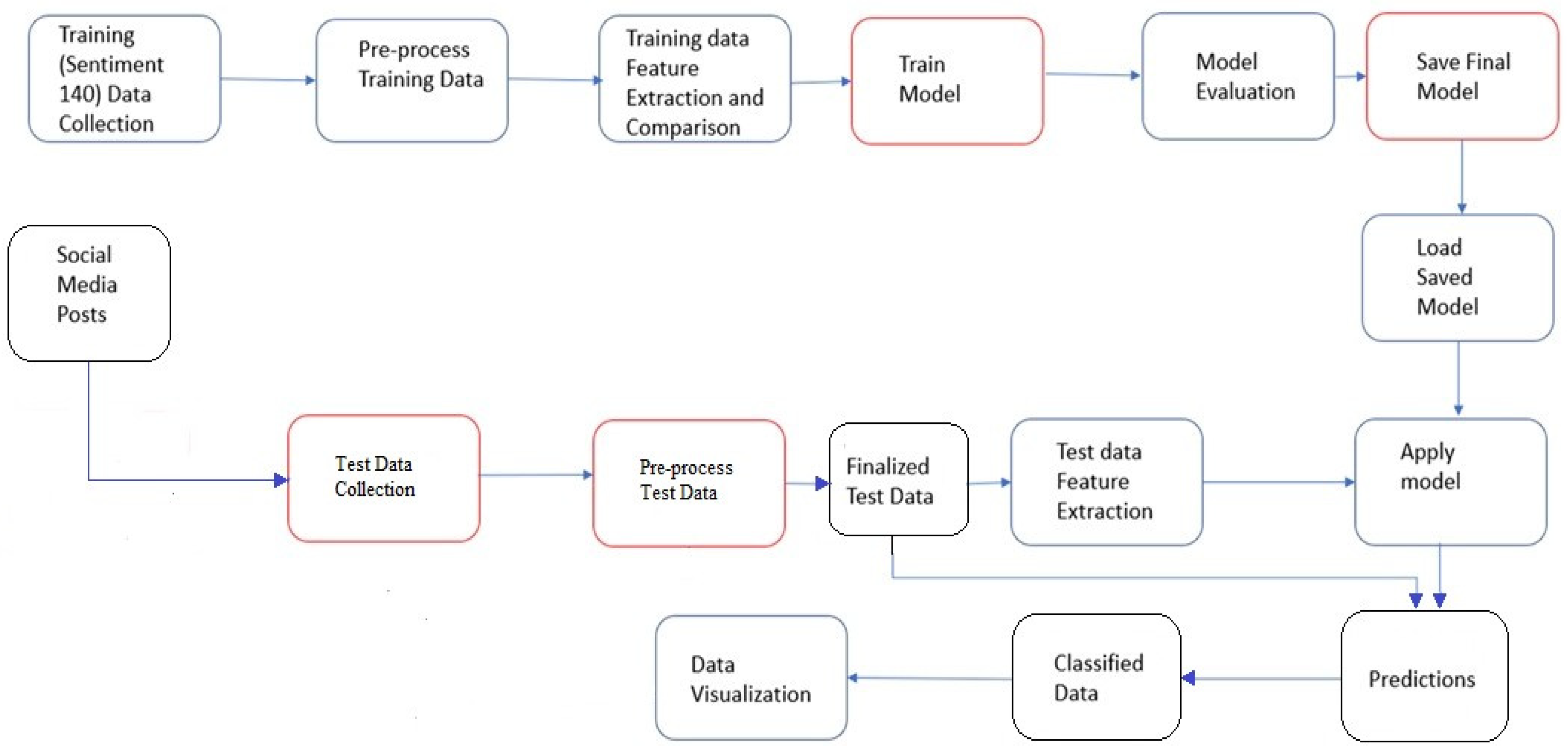 Engproc 59 00015 g001