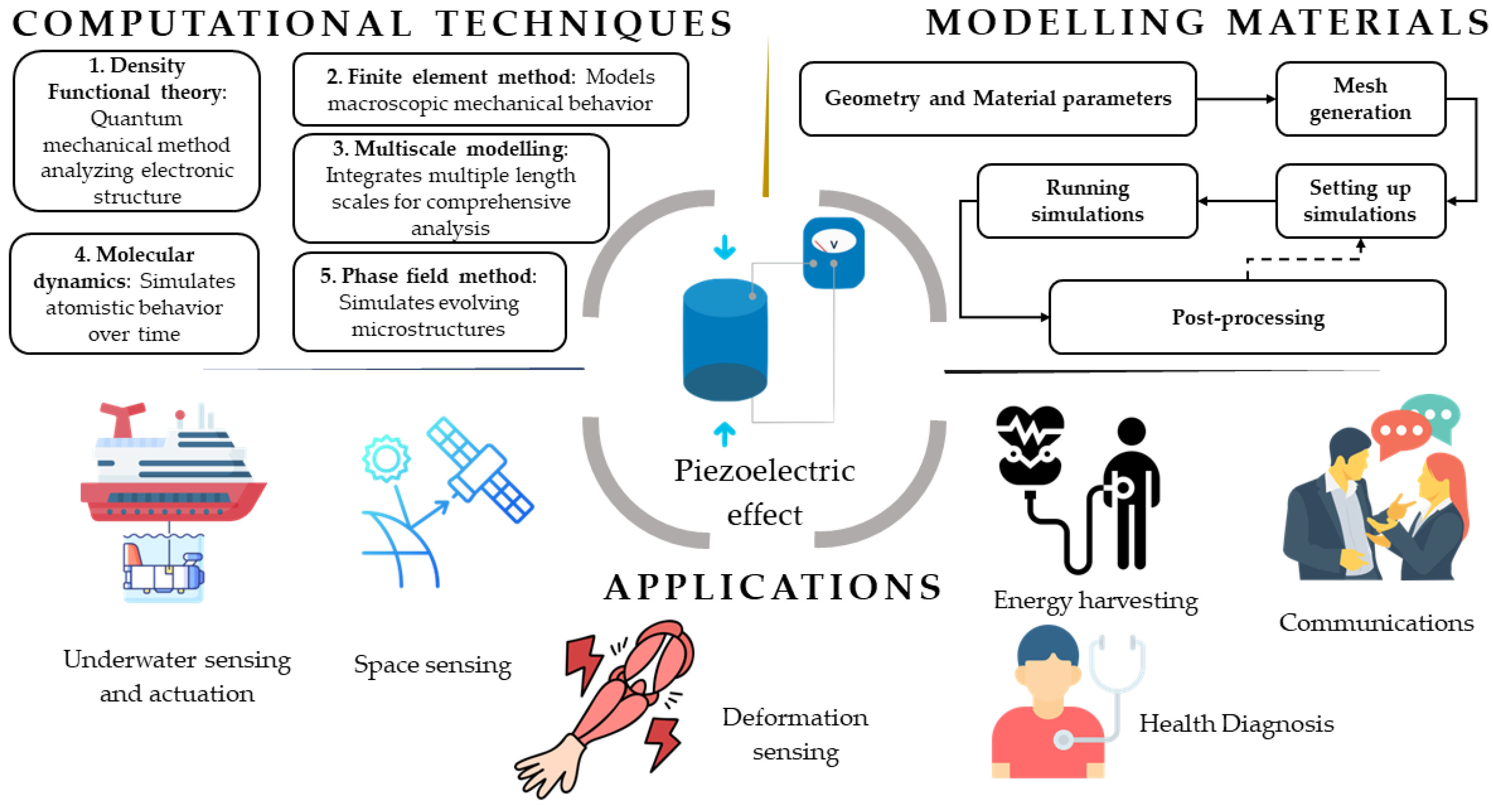 Research  Laboratory for Atomistic and Molecular Mechanics