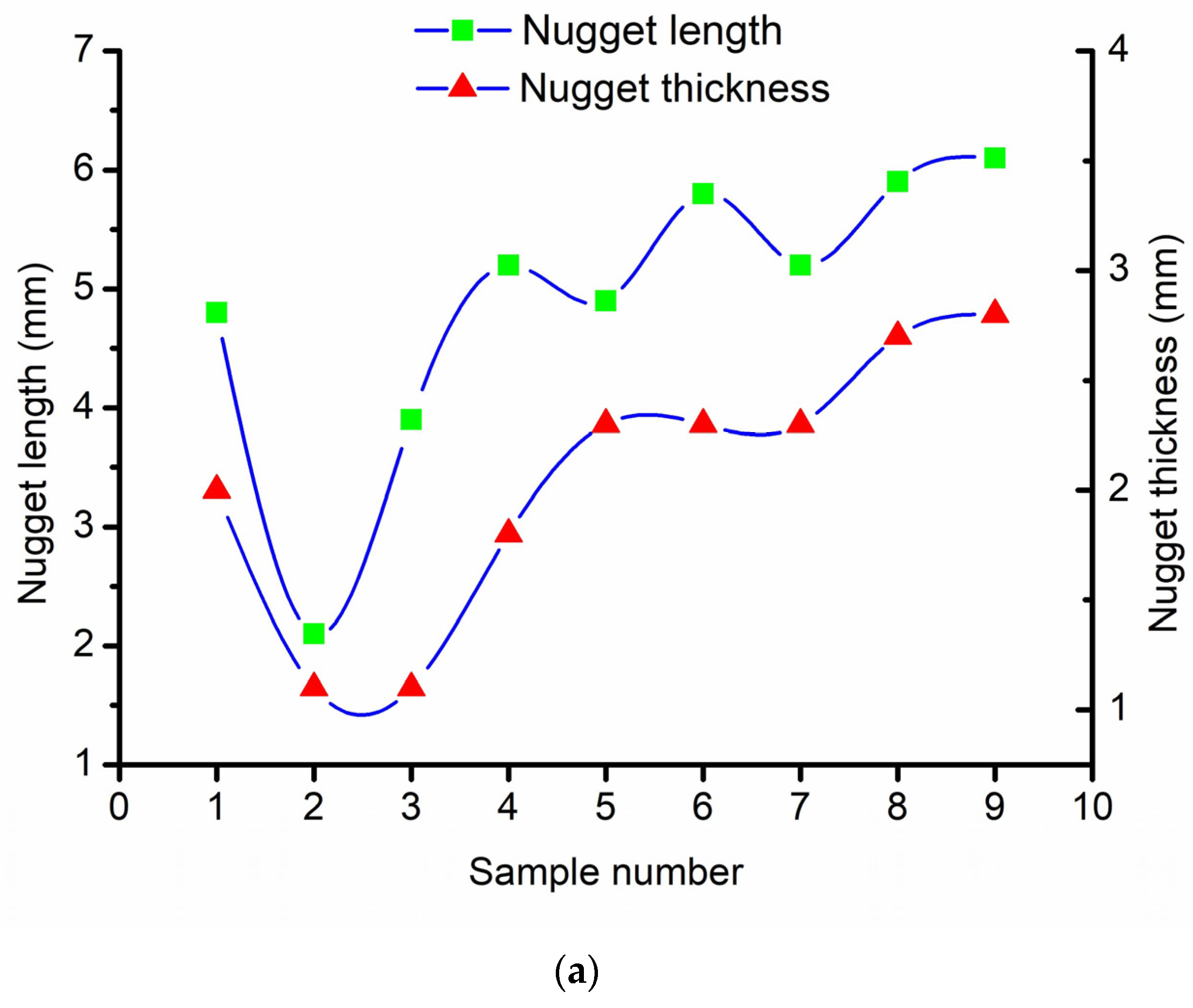 Engproc 59 00027 g003a