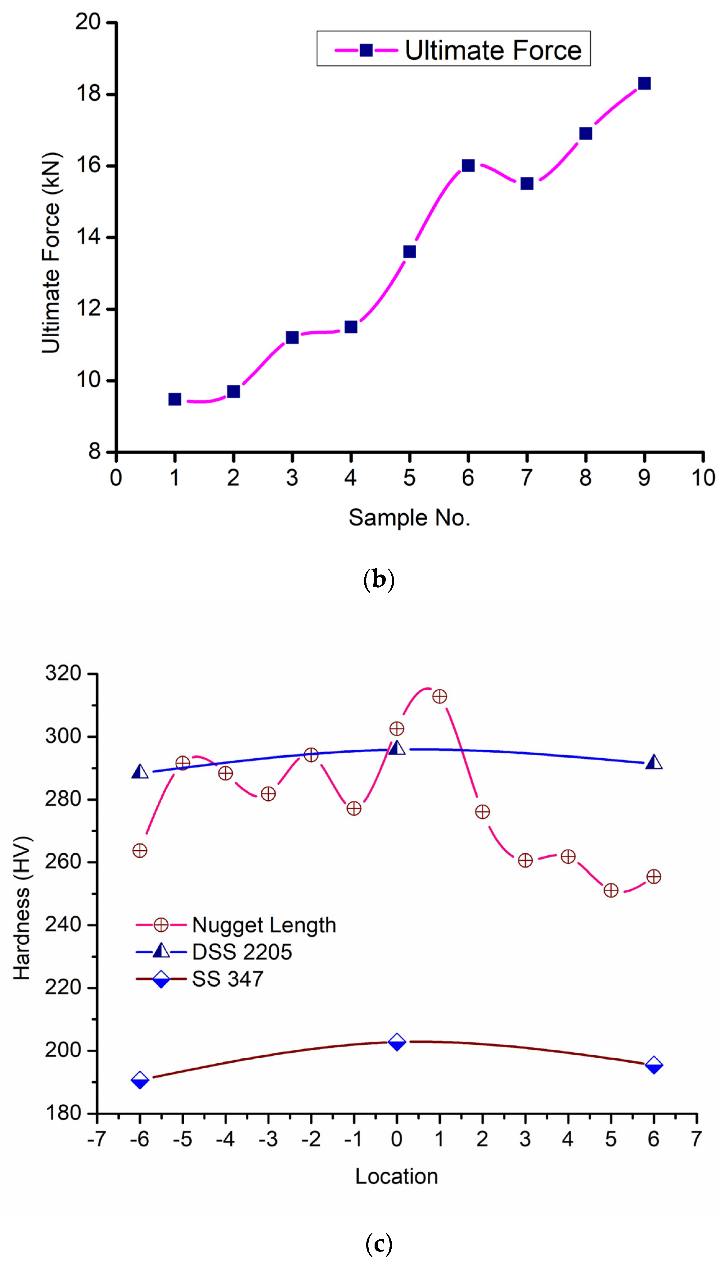 Engproc 59 00027 g003b