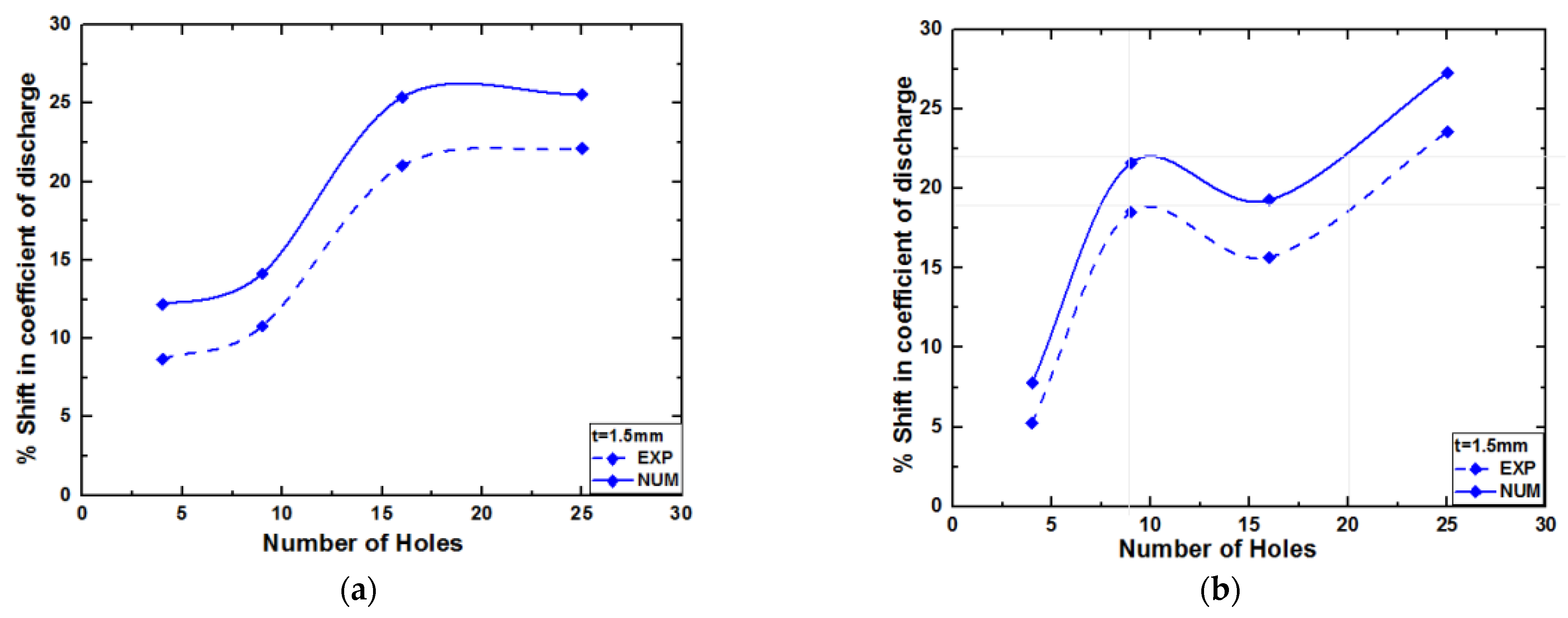 Engproc 59 00048 g006