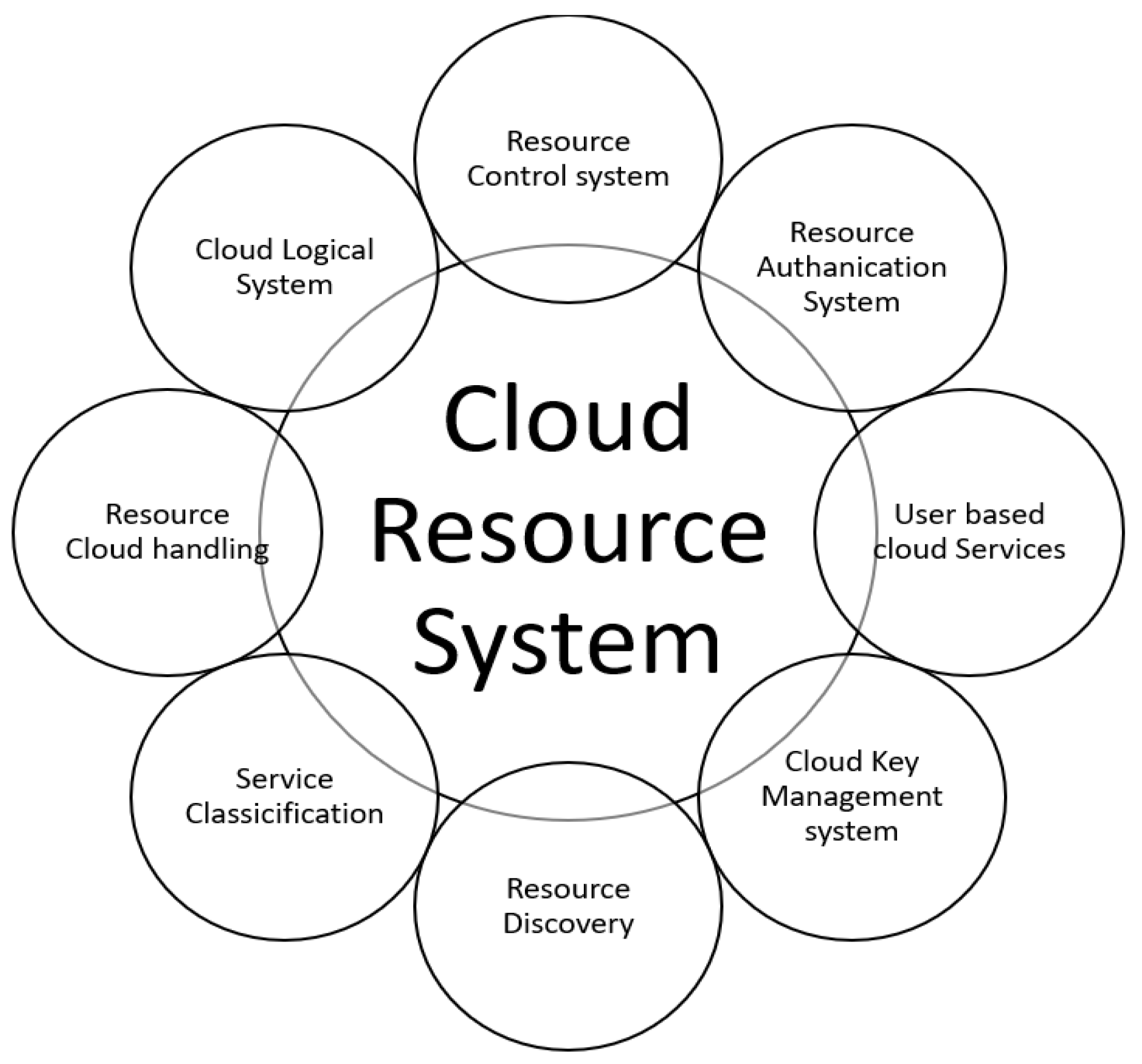 Engproc 59 00050 g003