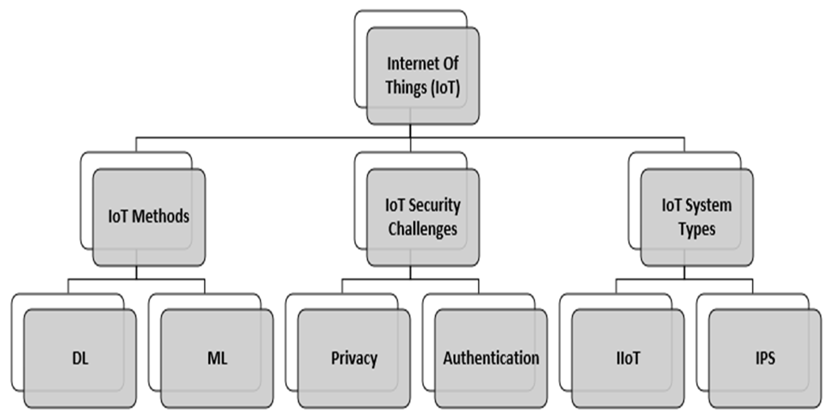 Engproc 59 00073 g002