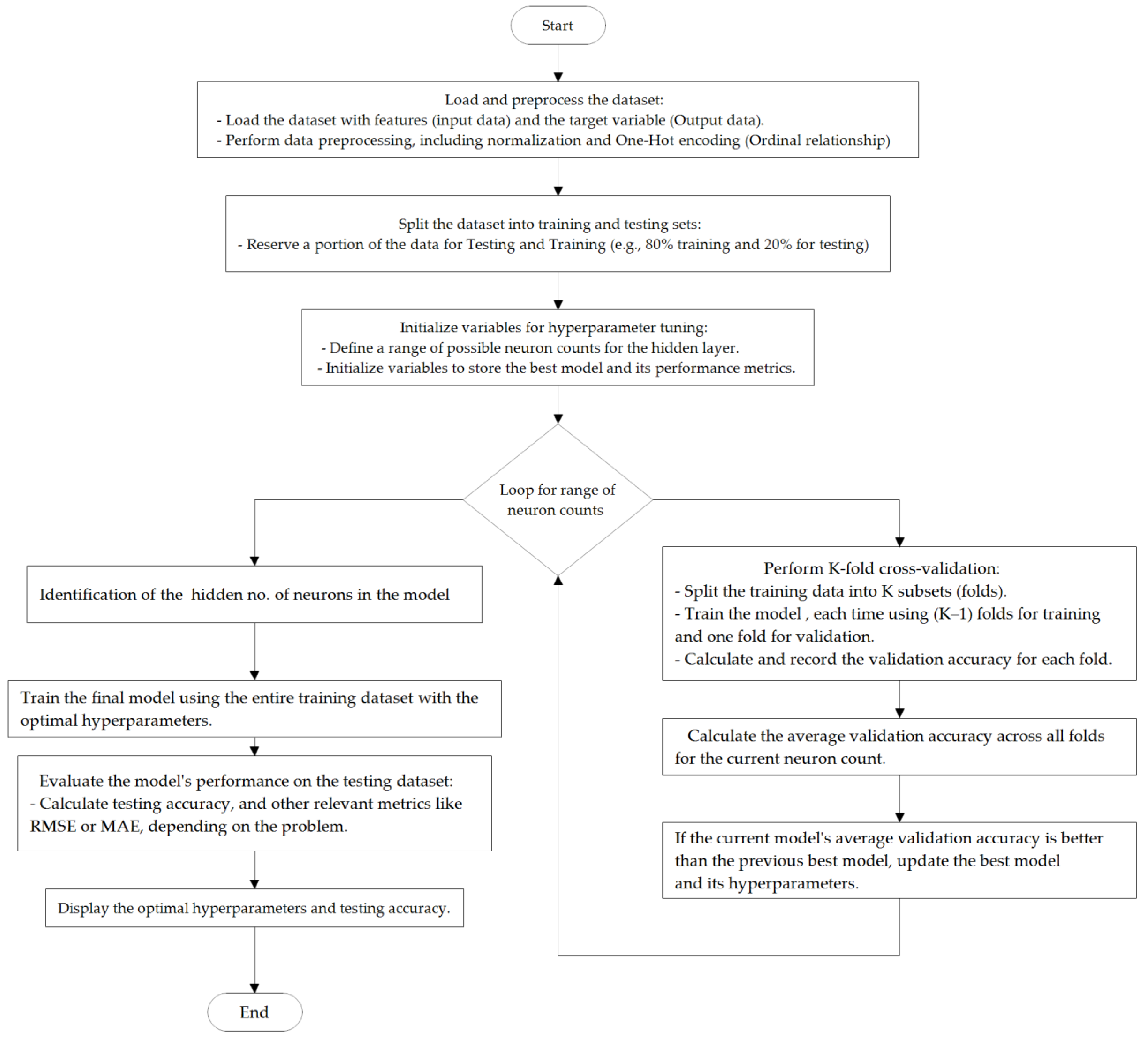 Engproc 59 00097 g005