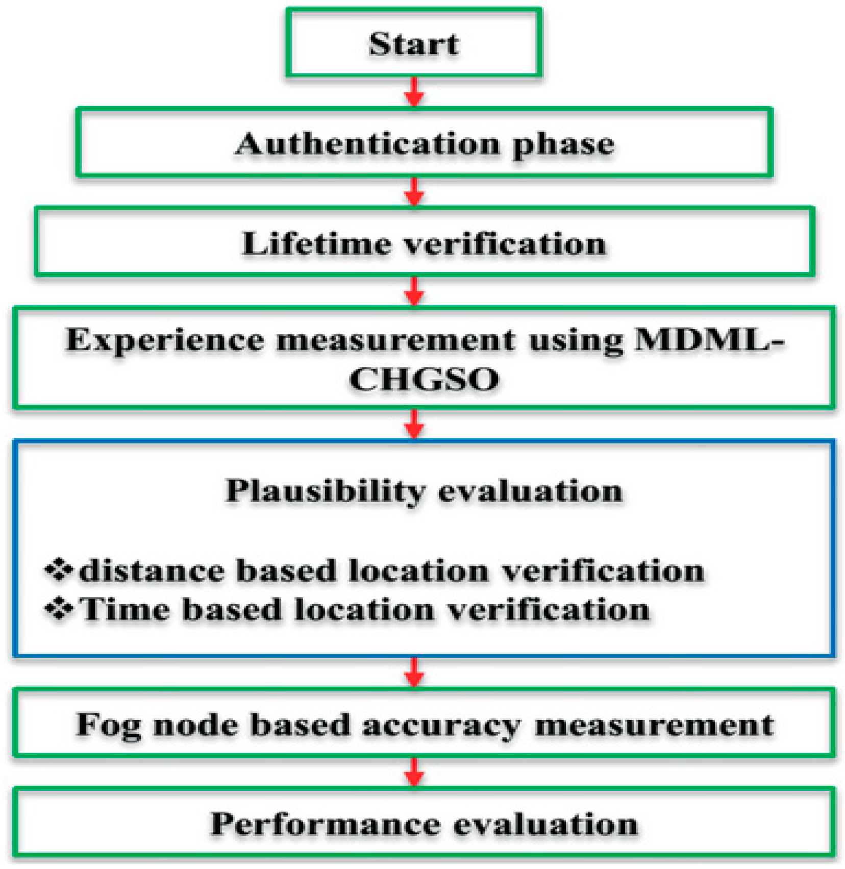 Engproc 59 00105 g001