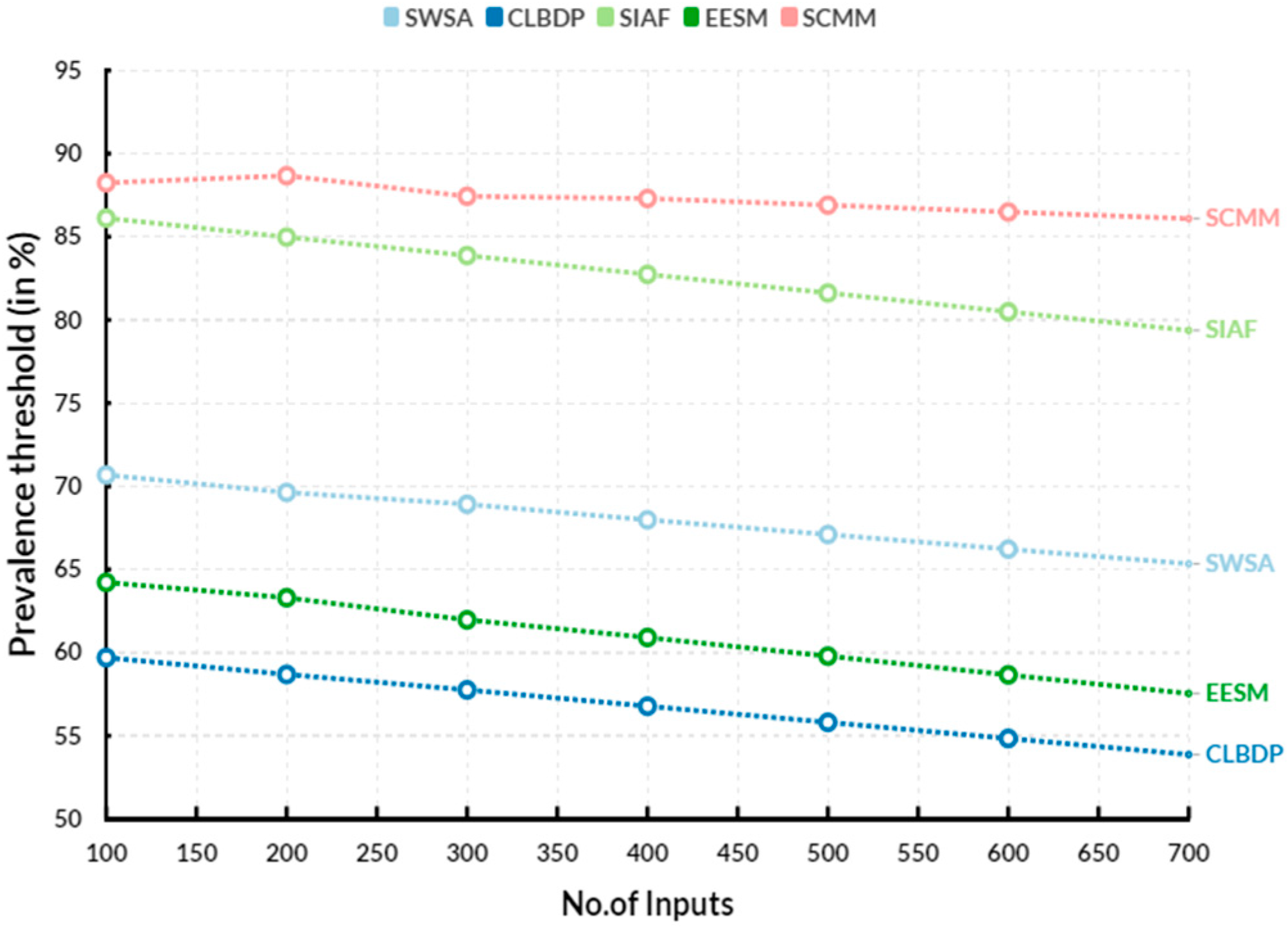 Engproc 59 00105 g002