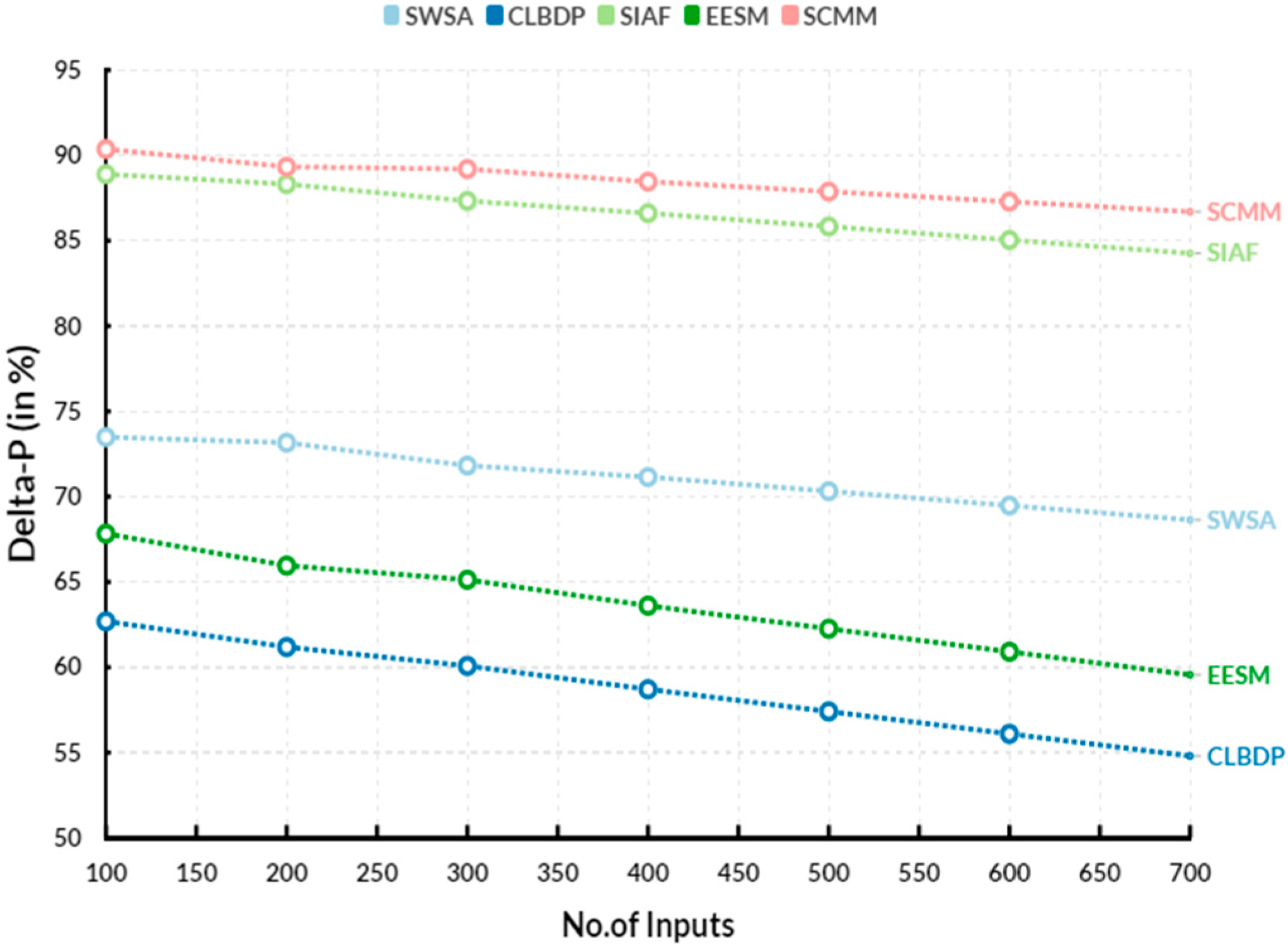 Engproc 59 00105 g004
