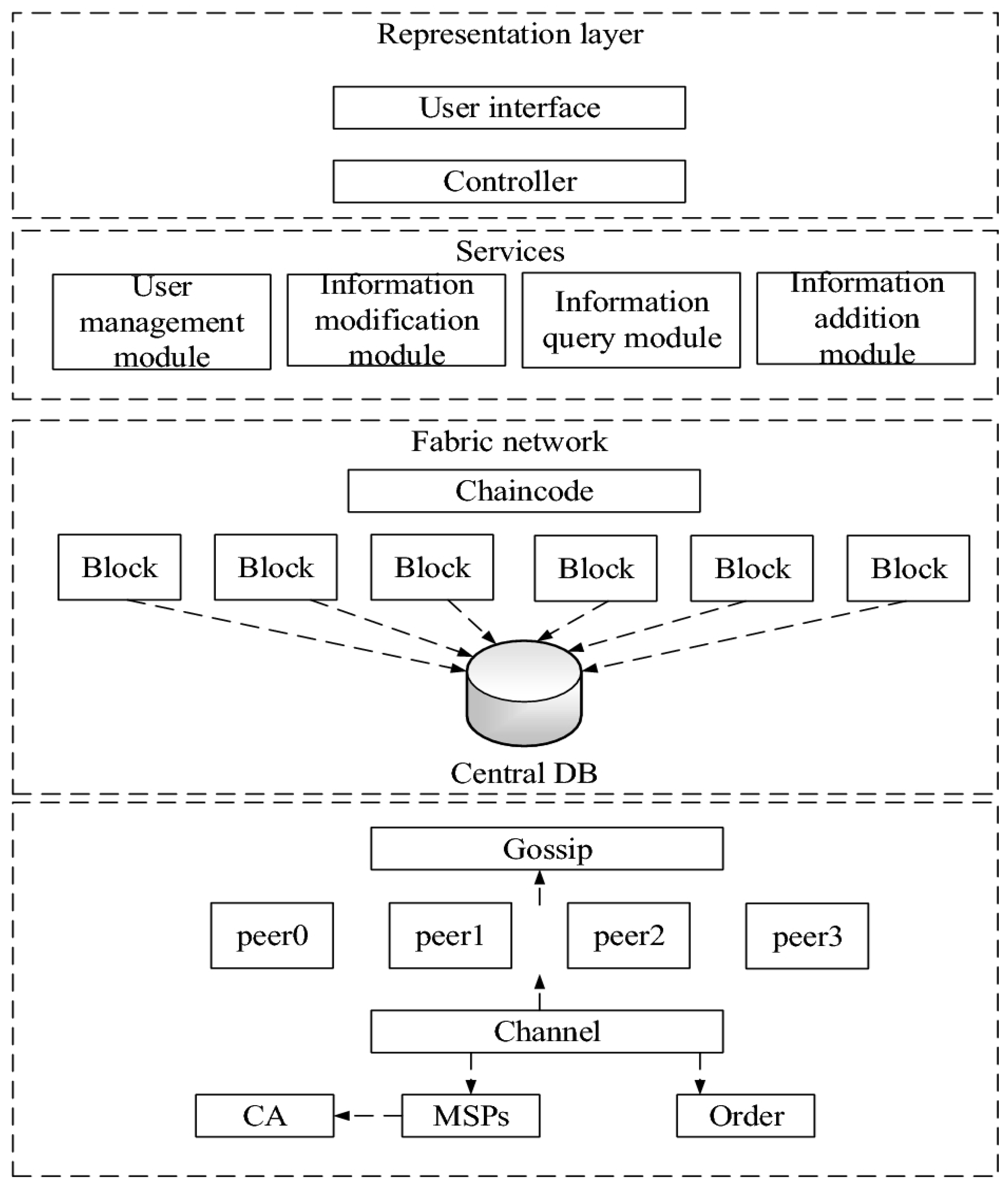 Engproc 59 00107 g001