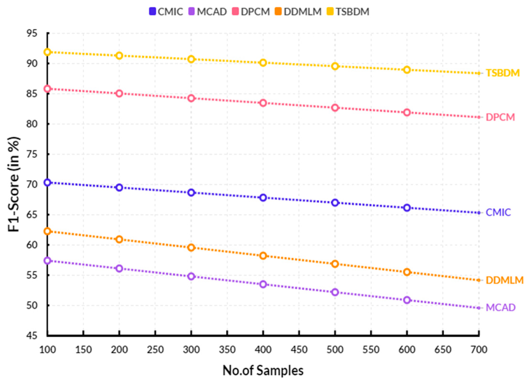 Engproc 59 00114 g005
