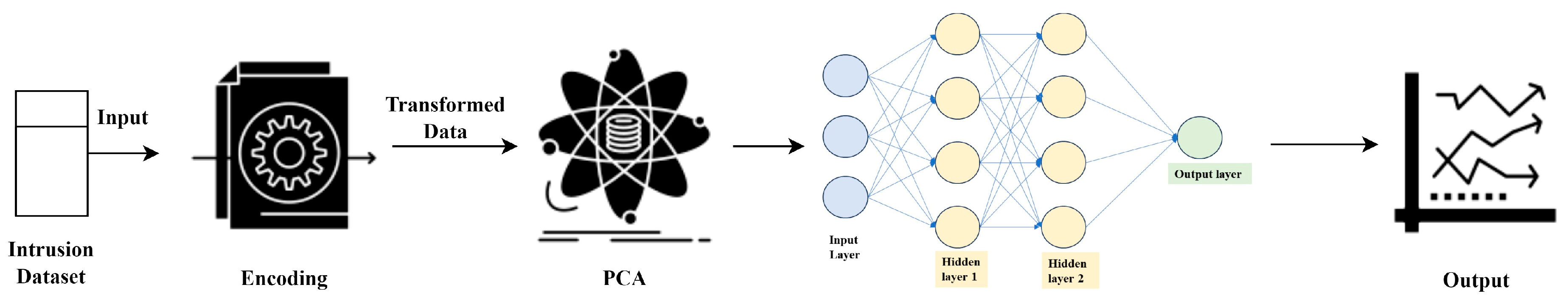 Engproc 59 00139 g001