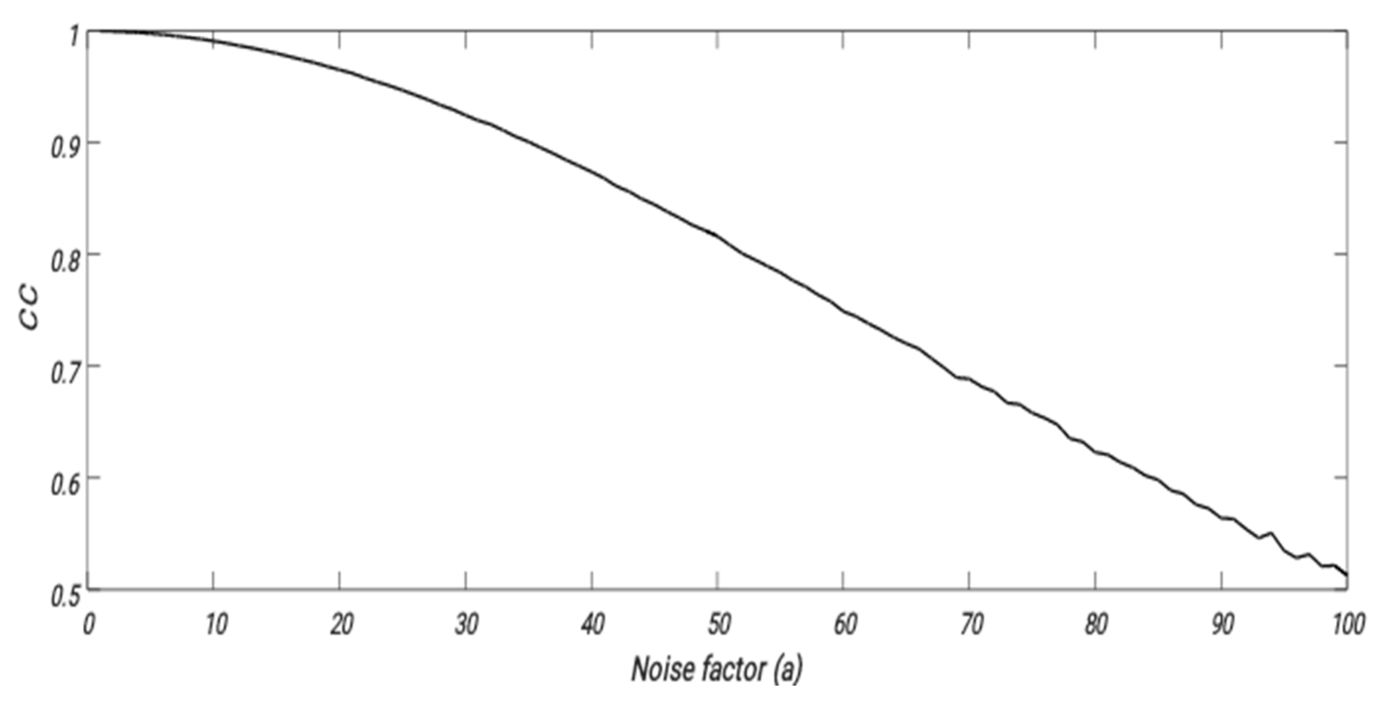 Engproc 59 00155 g005