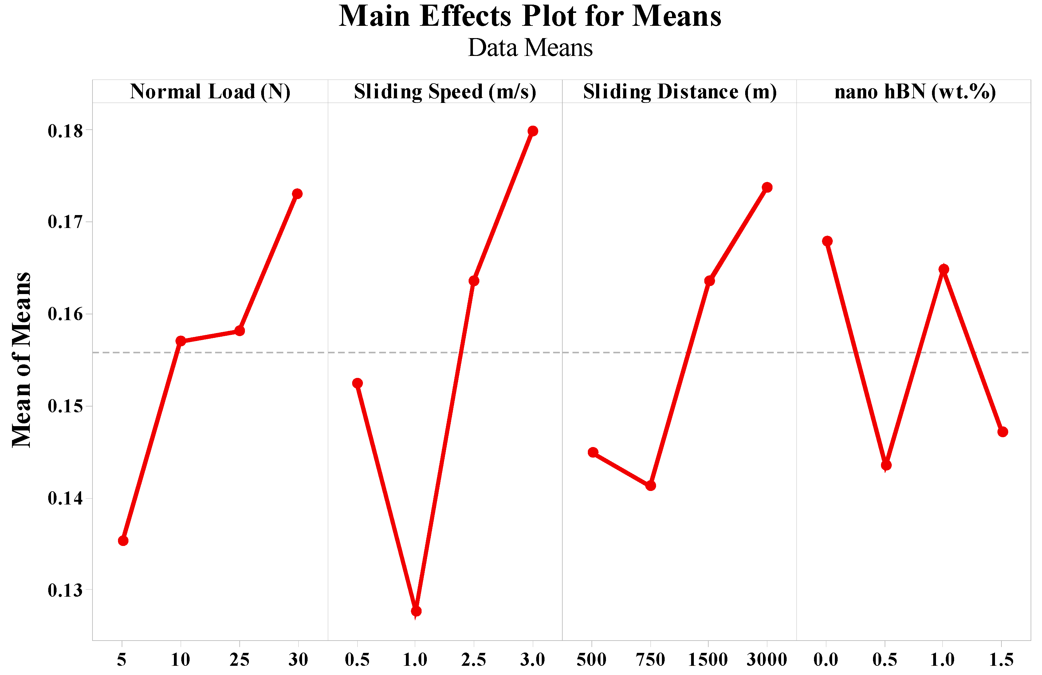 Engproc 59 00156 g004