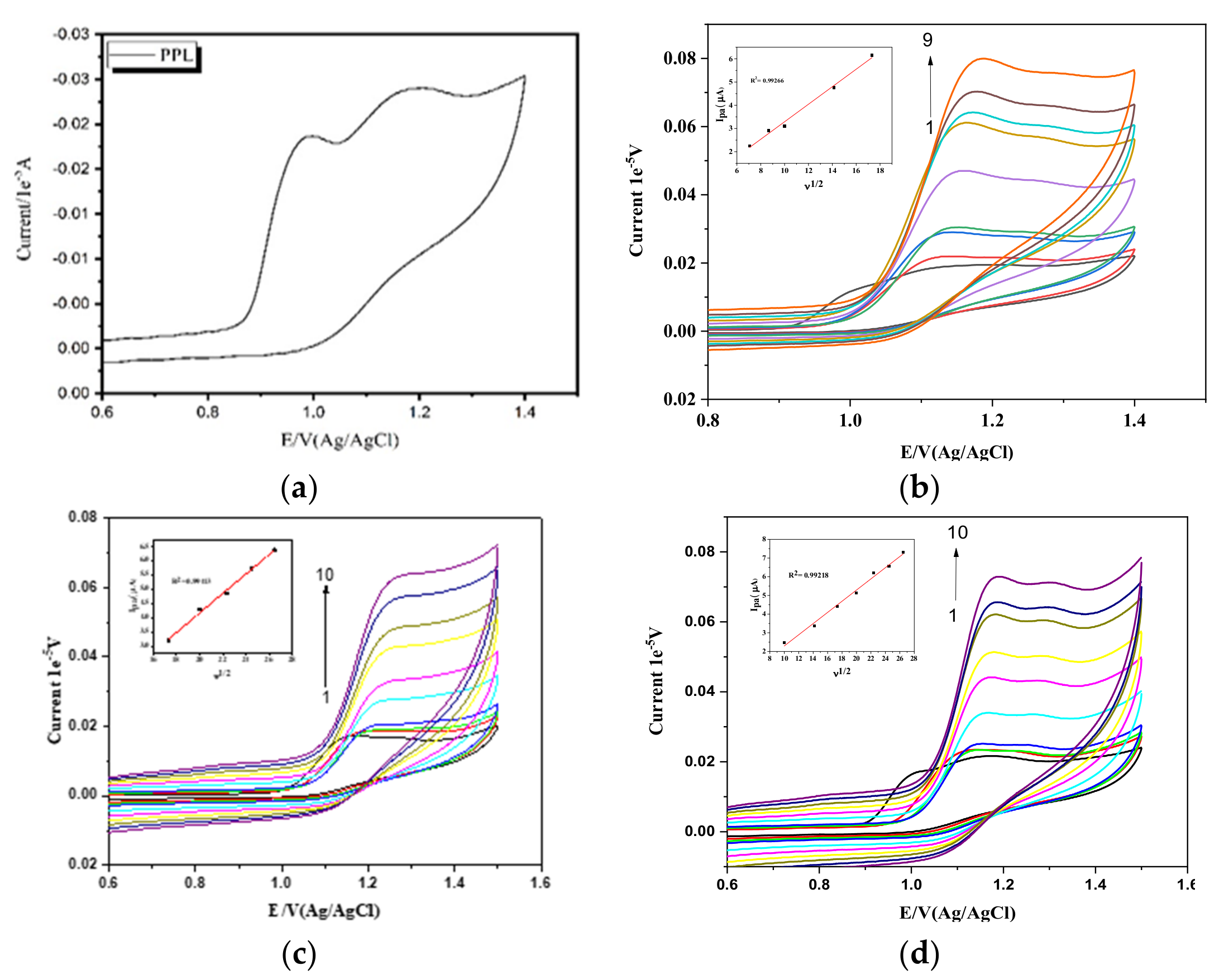 Engproc 59 00171 g002 Engproc 59 00171 g002