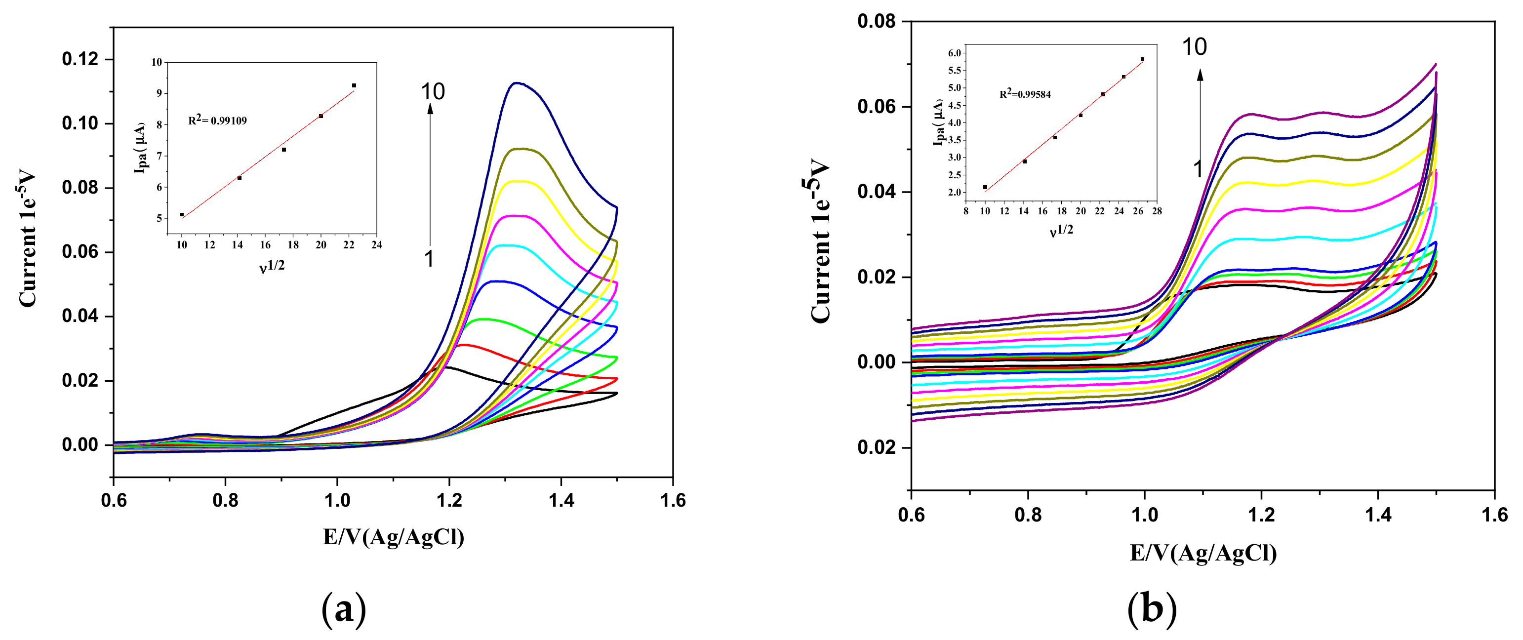 Engproc 59 00171 g003 Engproc 59 00171 g003