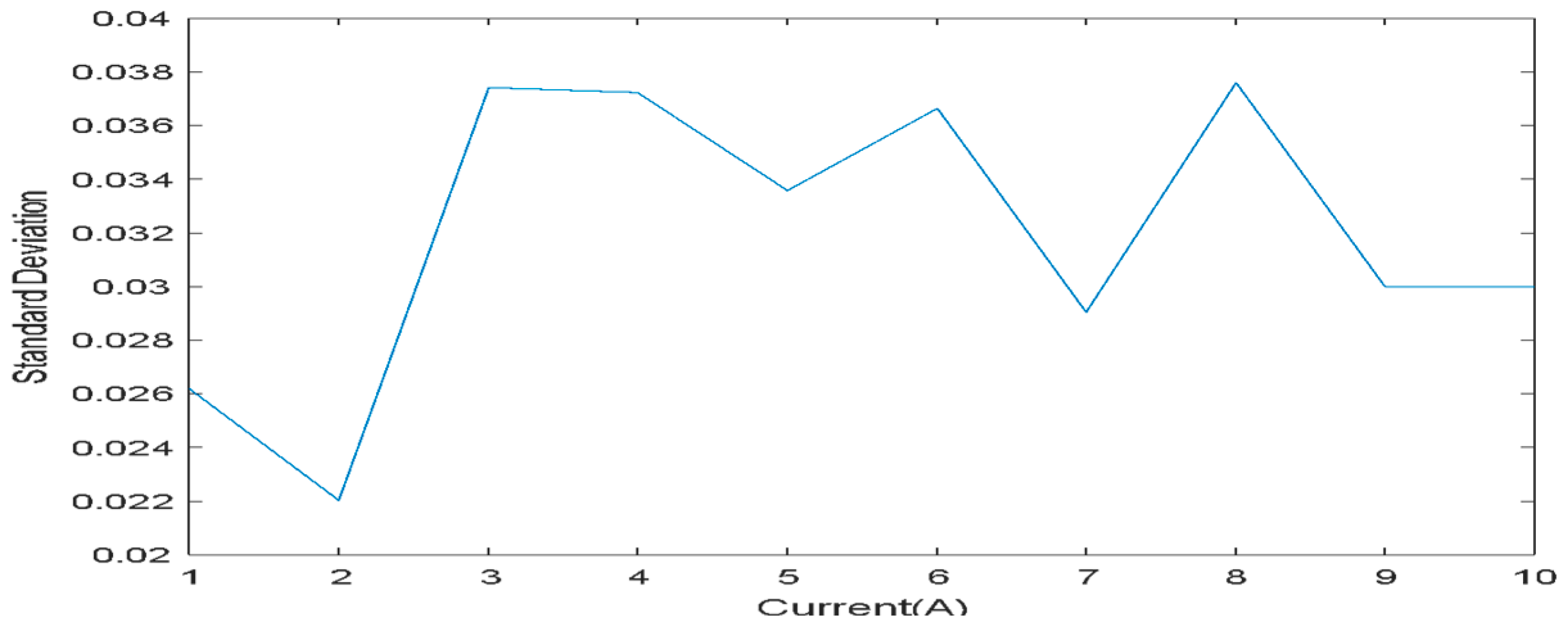 Engproc 59 00174 g005