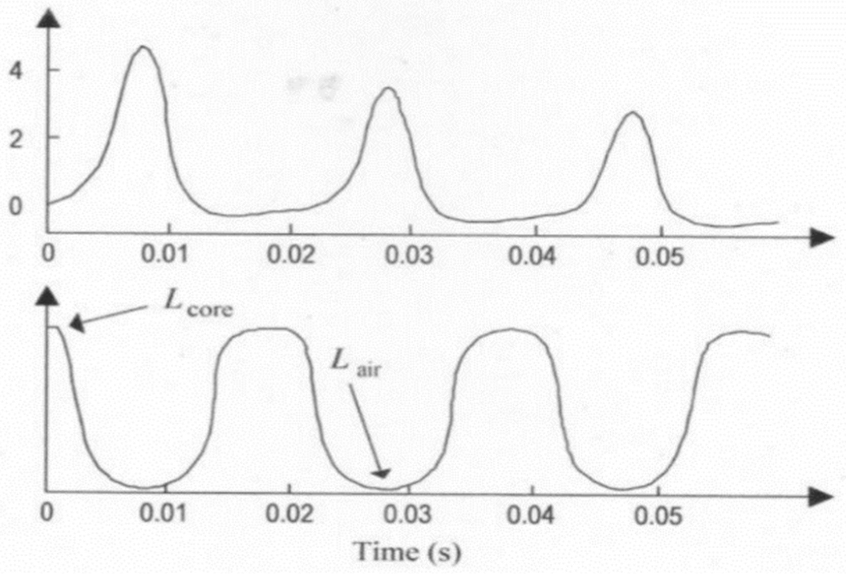 Engproc 59 00174 g010