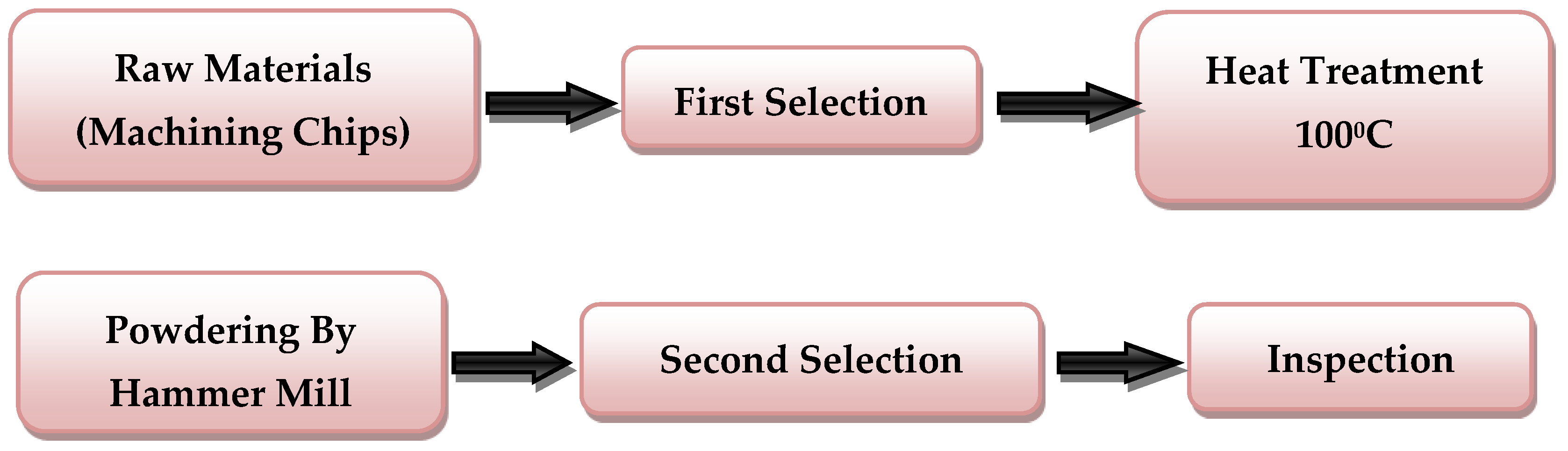 Engproc 59 00200 g001