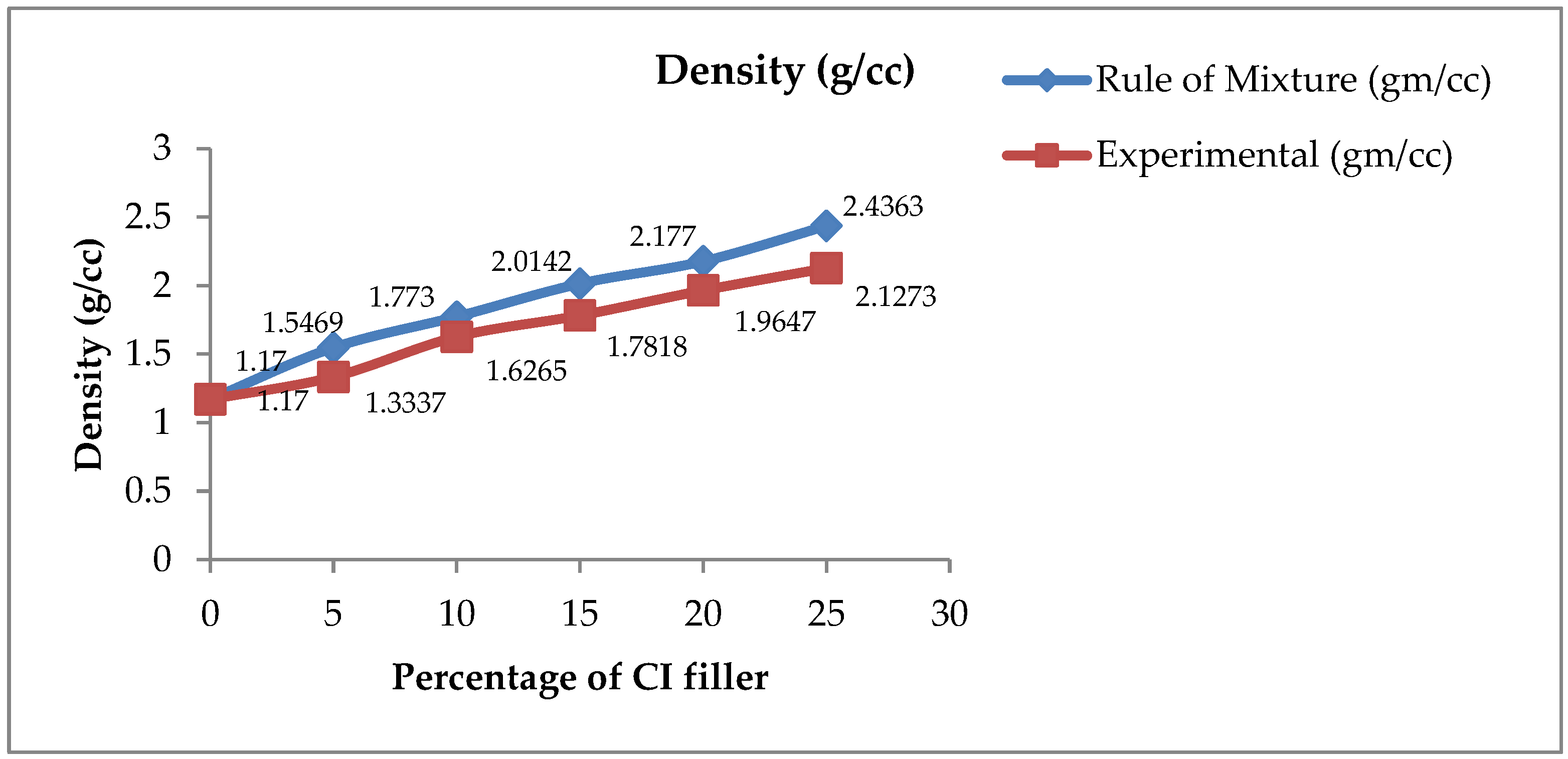 Engproc 59 00200 g011