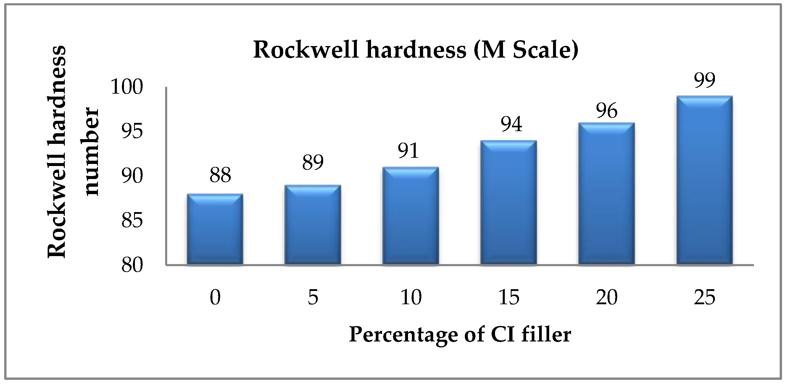 Engproc 59 00200 g012