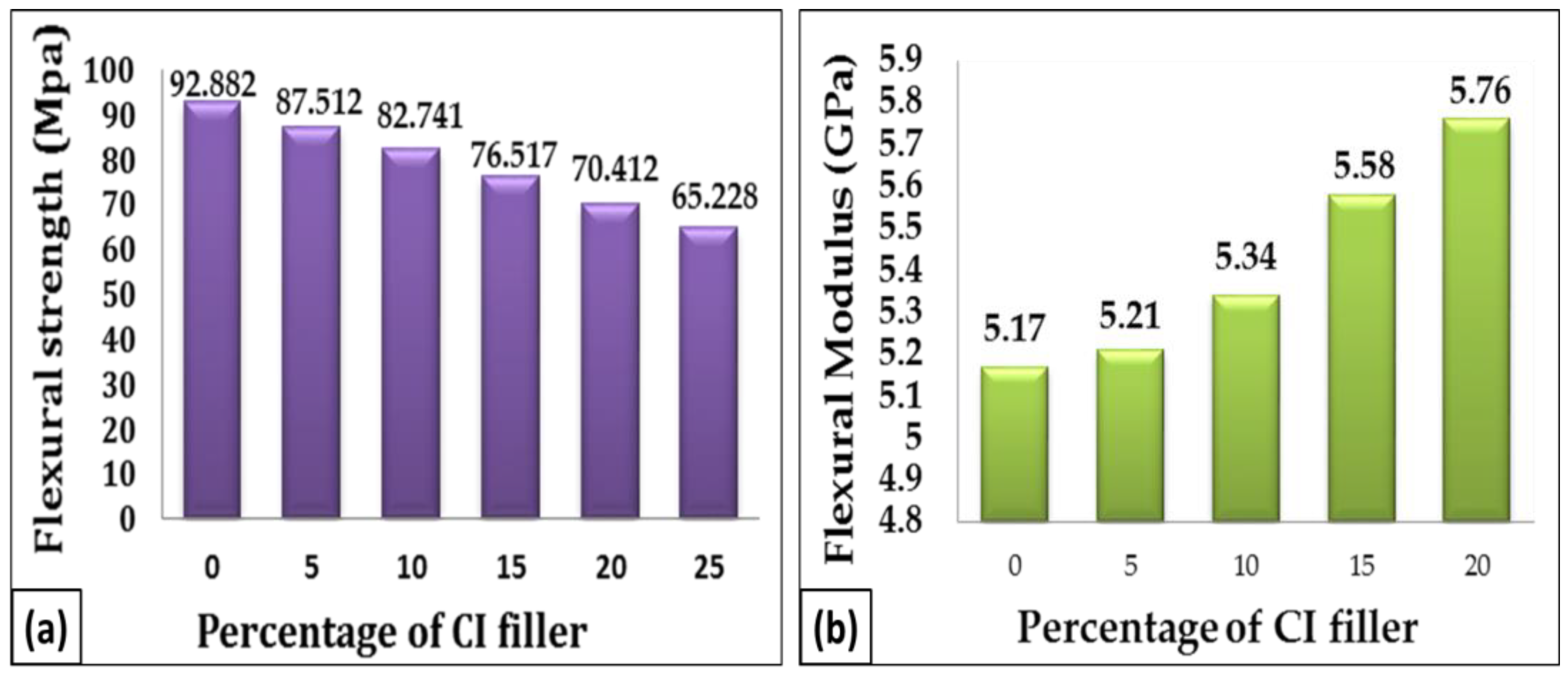 Engproc 59 00200 g014