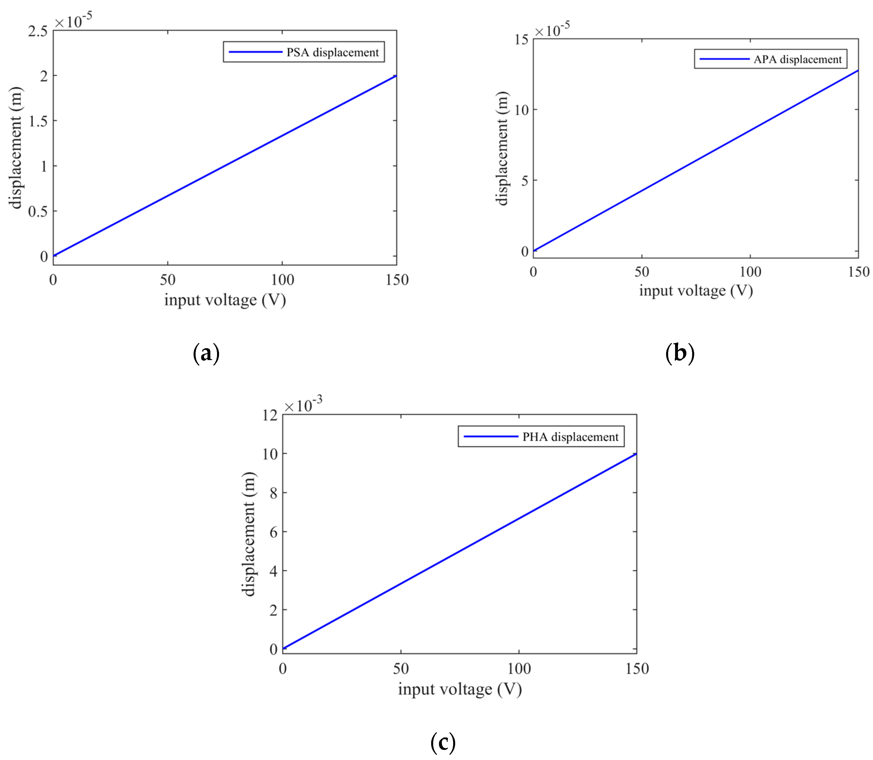 Engproc 59 00202 g003