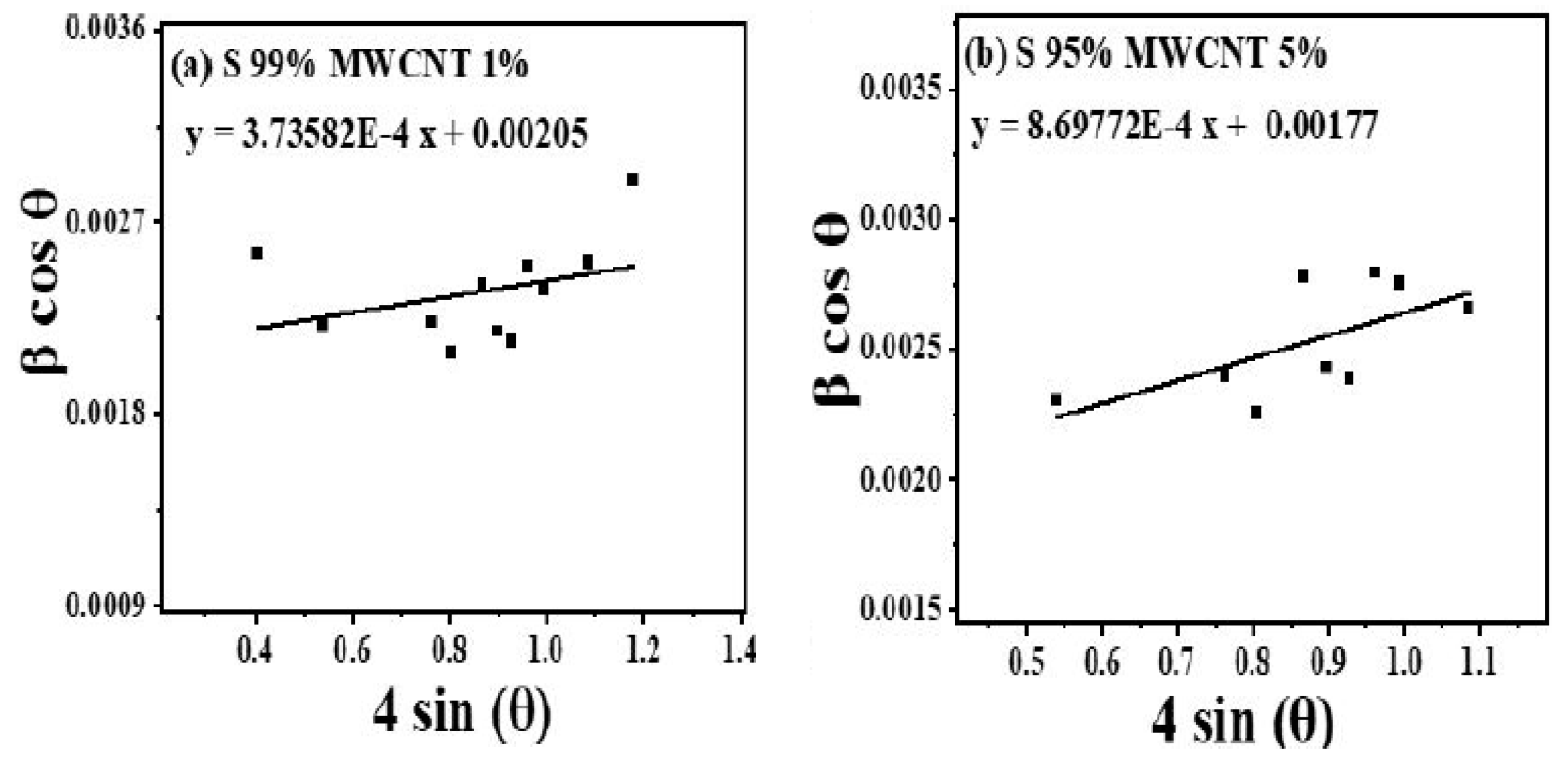 Engproc 59 00217 g003