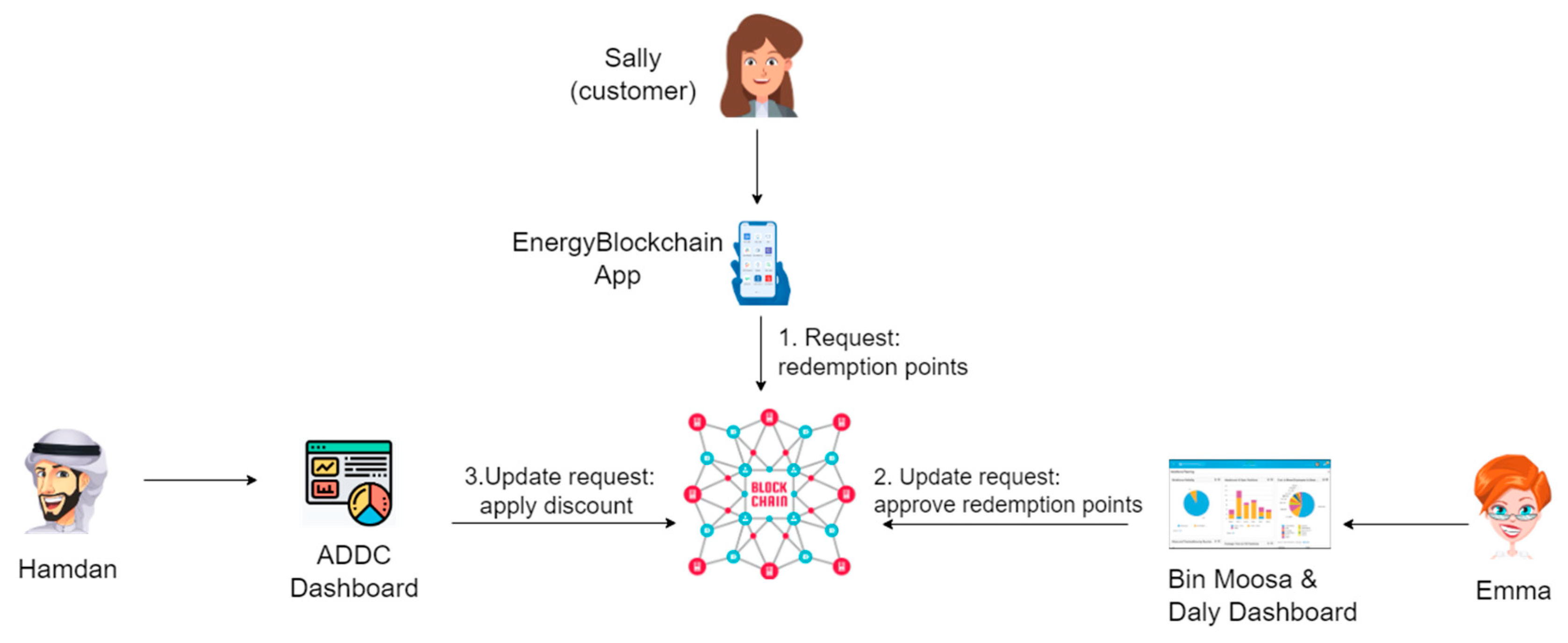 Engproc 59 00223 g001