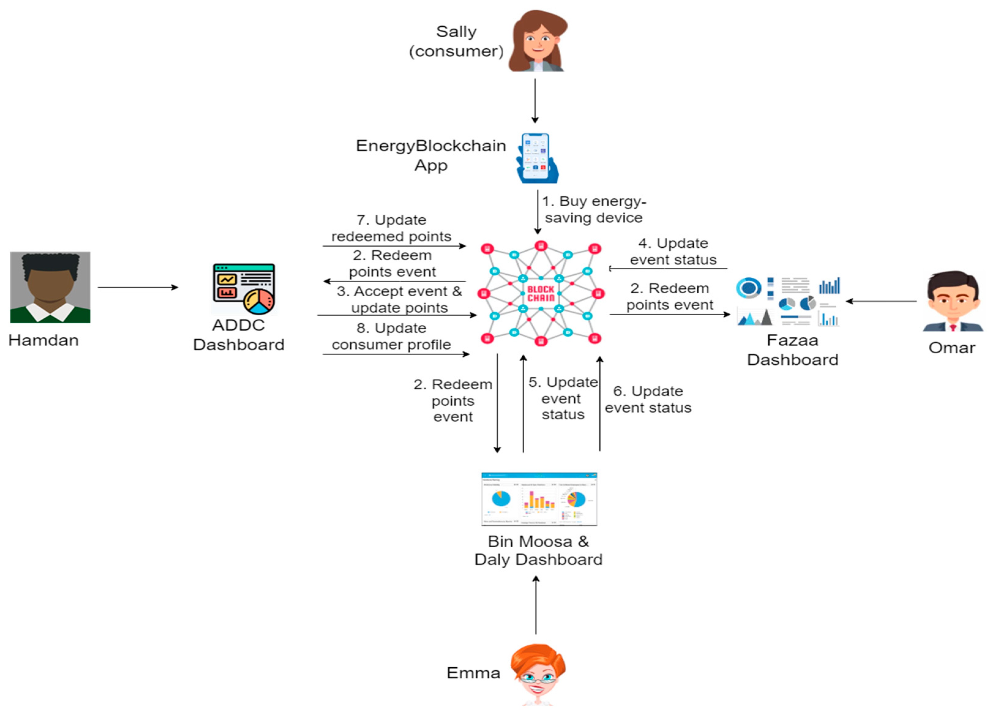 Engproc 59 00223 g002