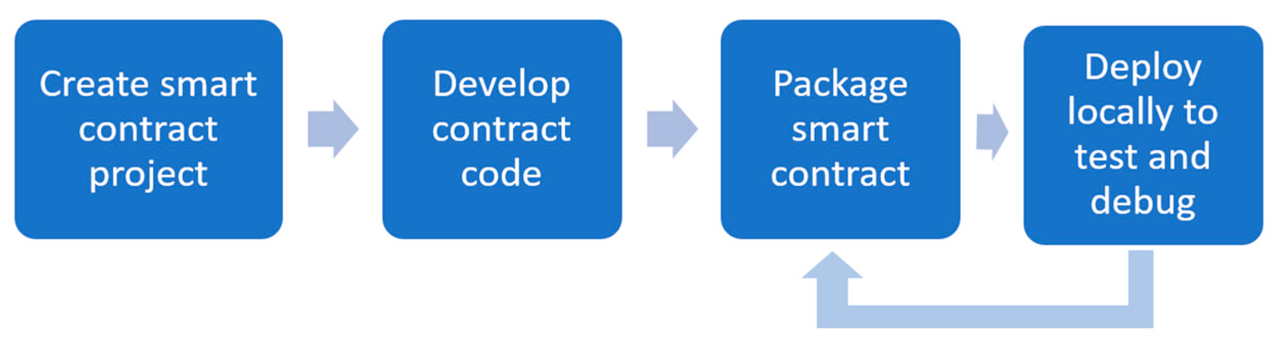 Engproc 59 00223 g003