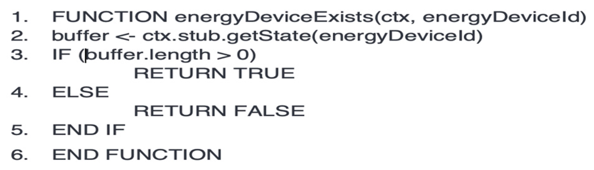 Engproc 59 00223 g006